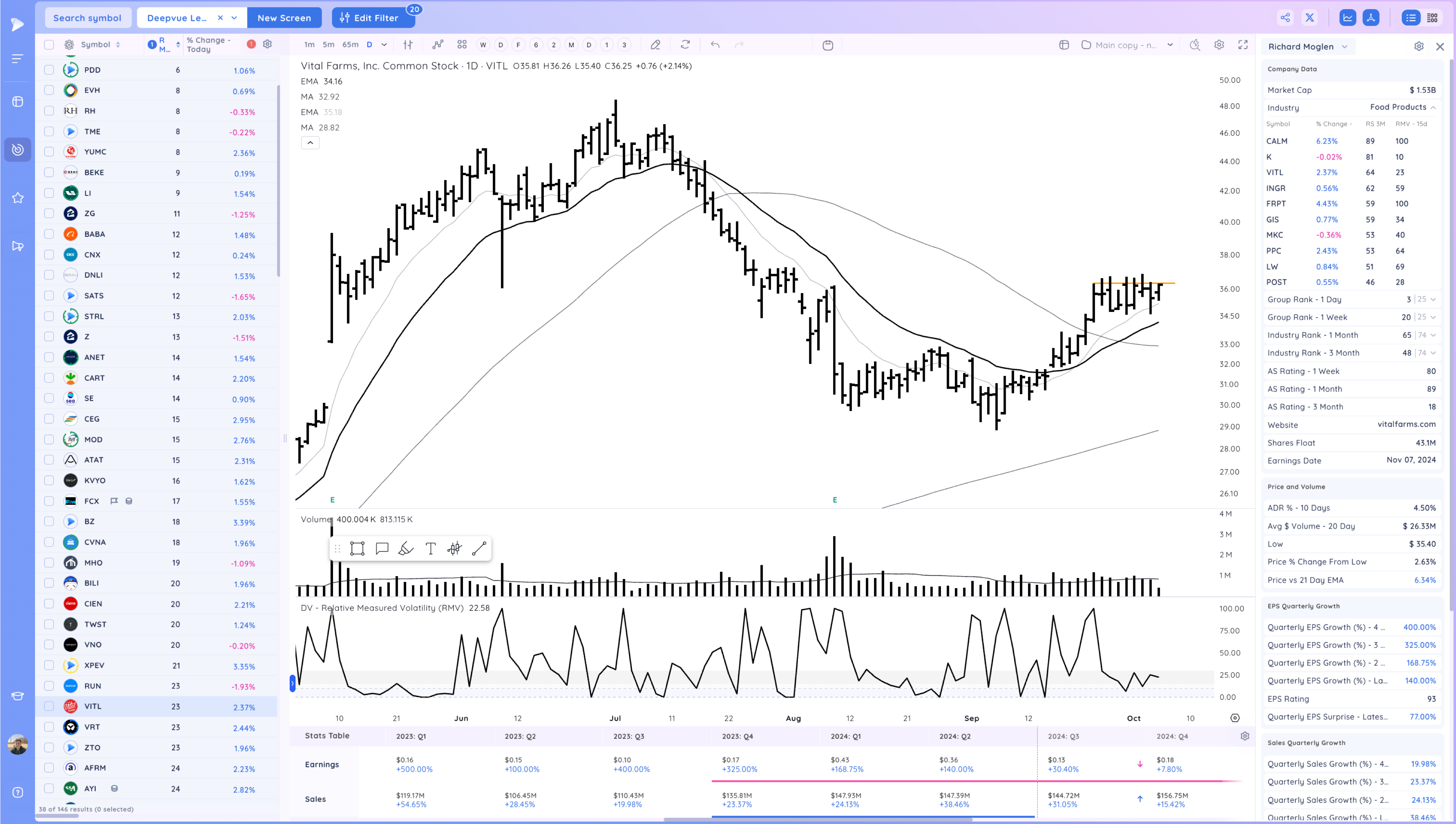 META Expansion - RDDT Breakout - Stock Market Ends Week on a High Image 106