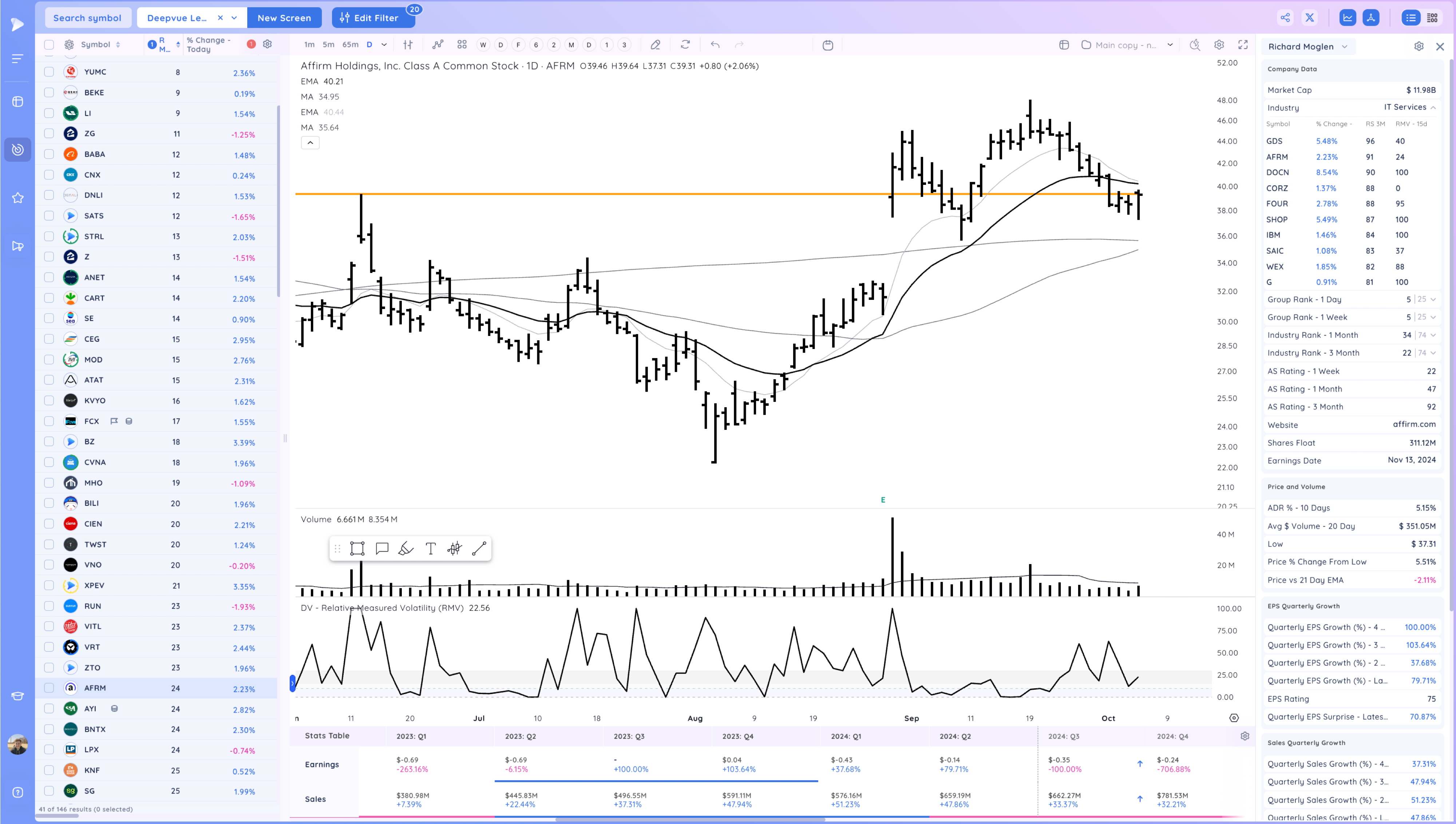 META Expansion - RDDT Breakout - Stock Market Ends Week on a High Image 107