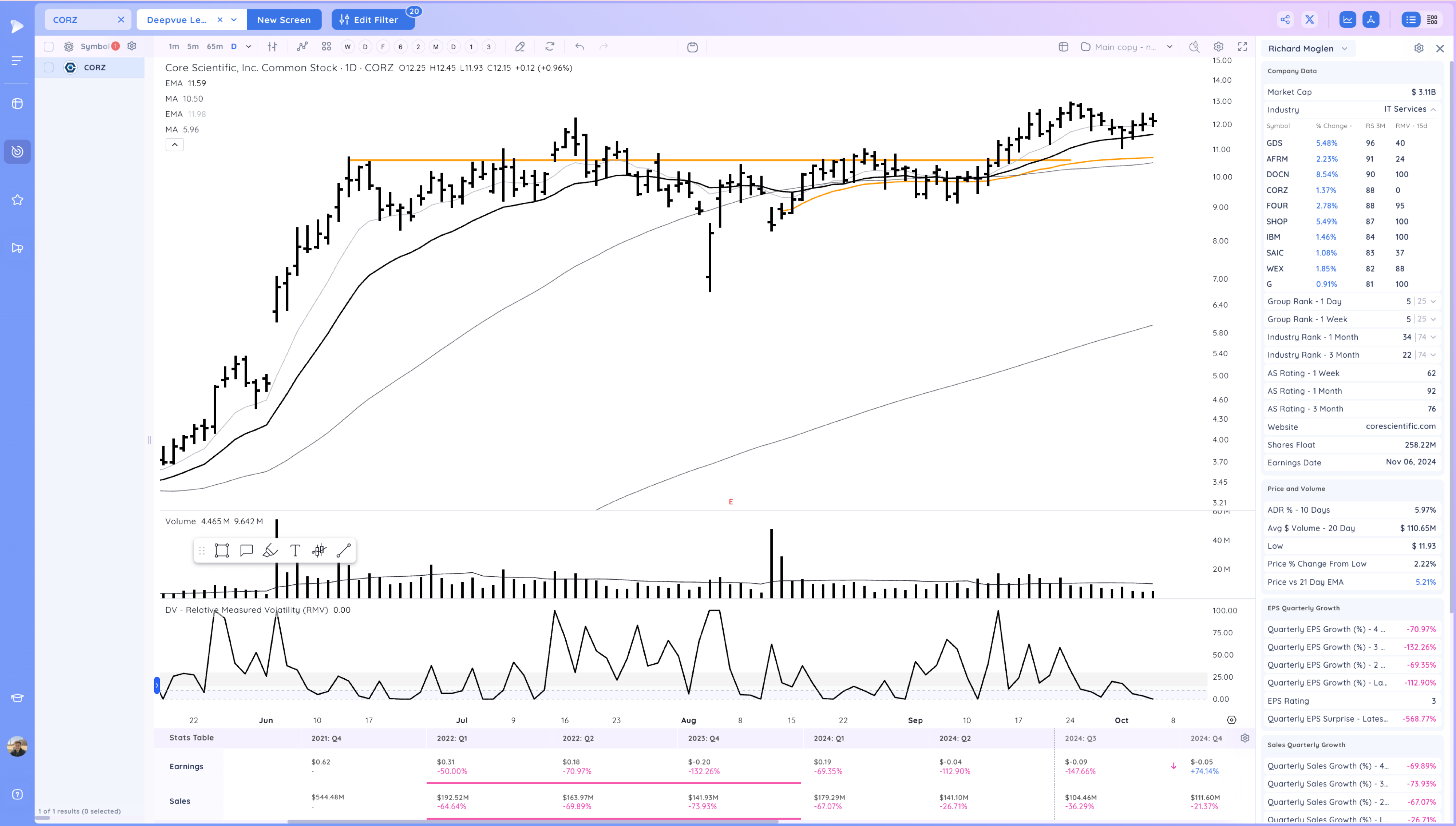 META Expansion - RDDT Breakout - Stock Market Ends Week on a High Image 108