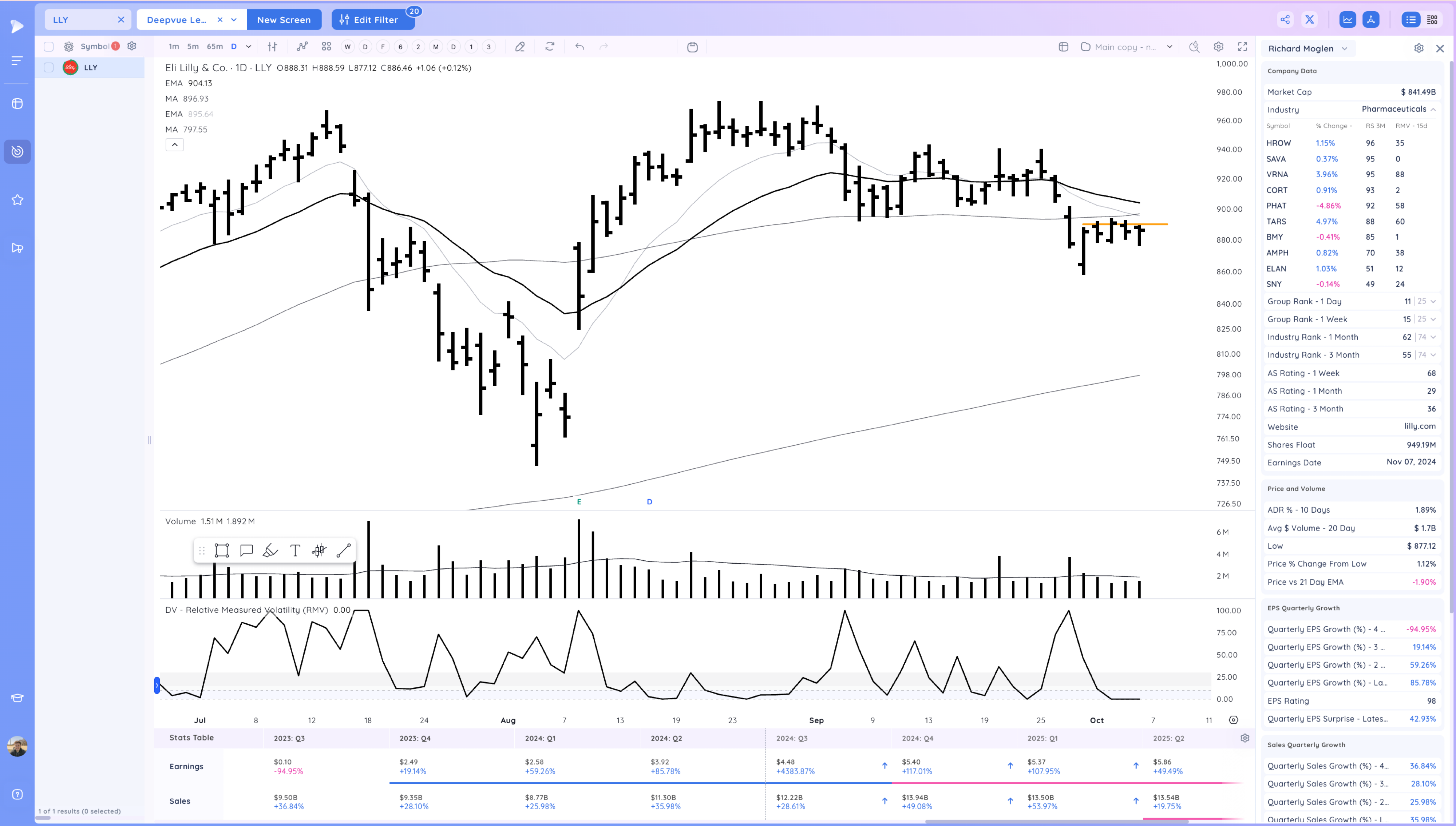 META Expansion - RDDT Breakout - Stock Market Ends Week on a High Image 109