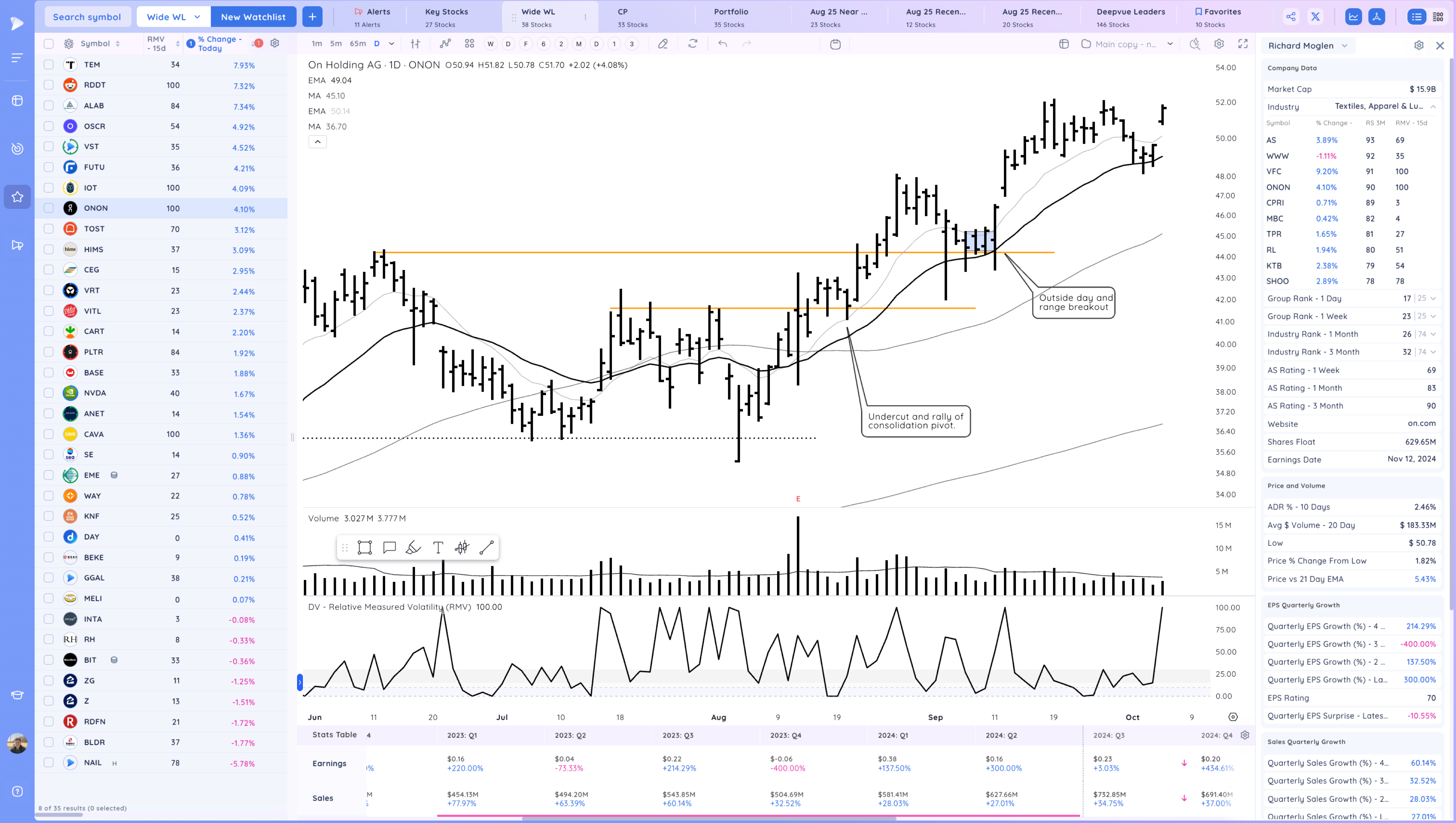 META Expansion - RDDT Breakout - Stock Market Ends Week on a High Image 110