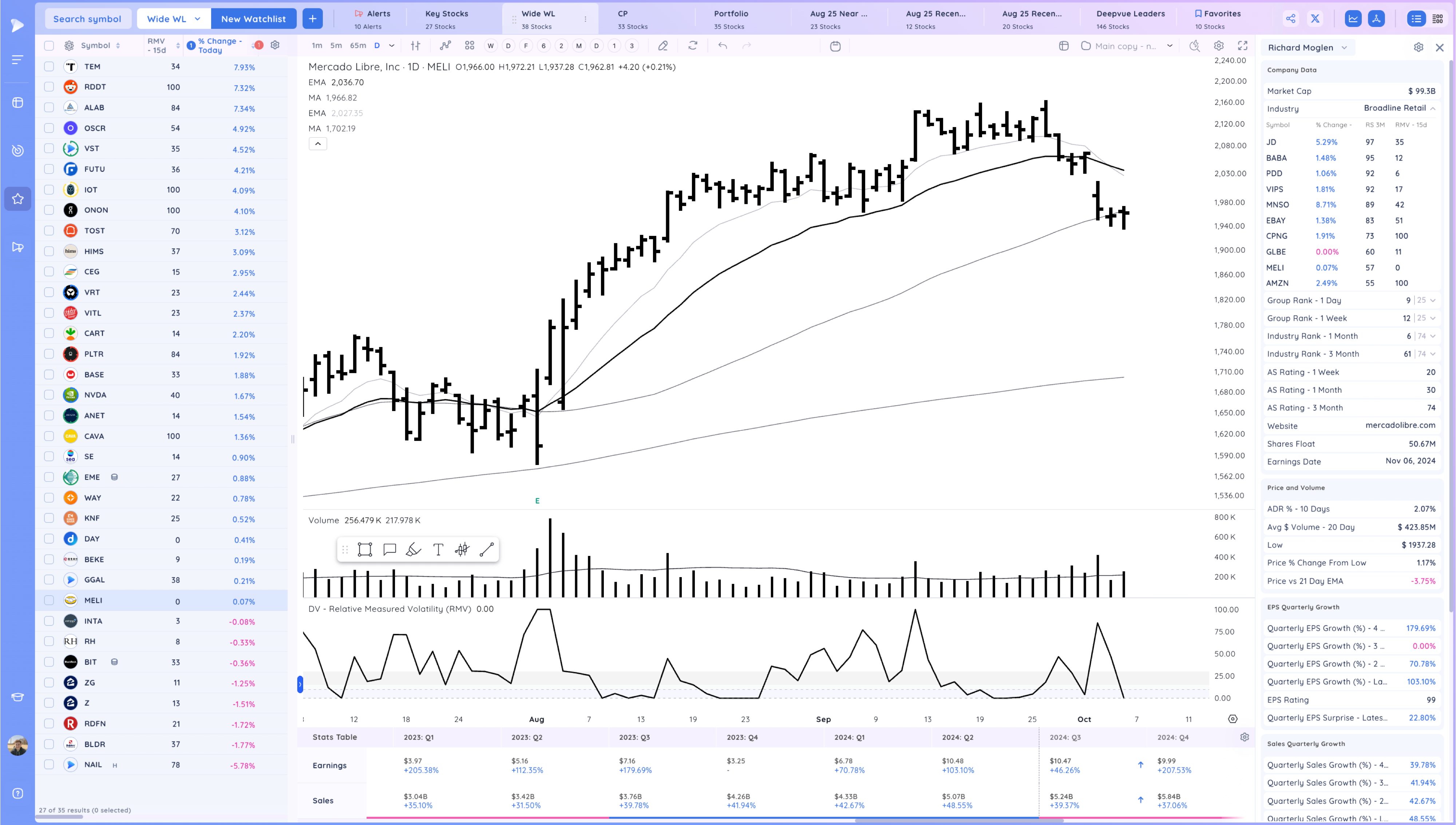 META Expansion - RDDT Breakout - Stock Market Ends Week on a High Image 111