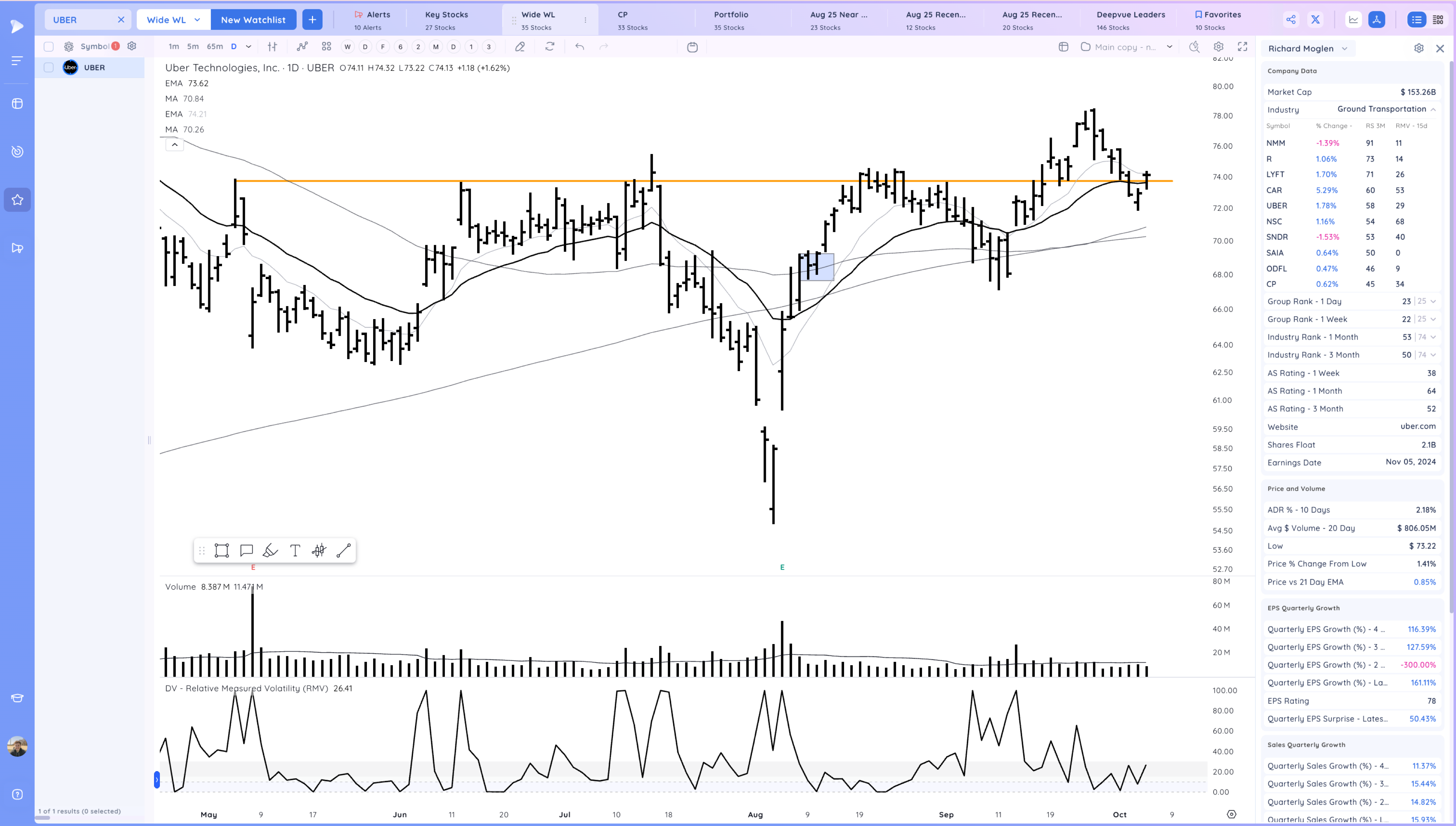 META Expansion - RDDT Breakout - Stock Market Ends Week on a High Image 113