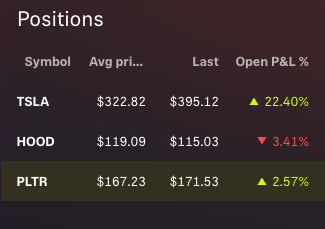 Current Positions Screenshot
