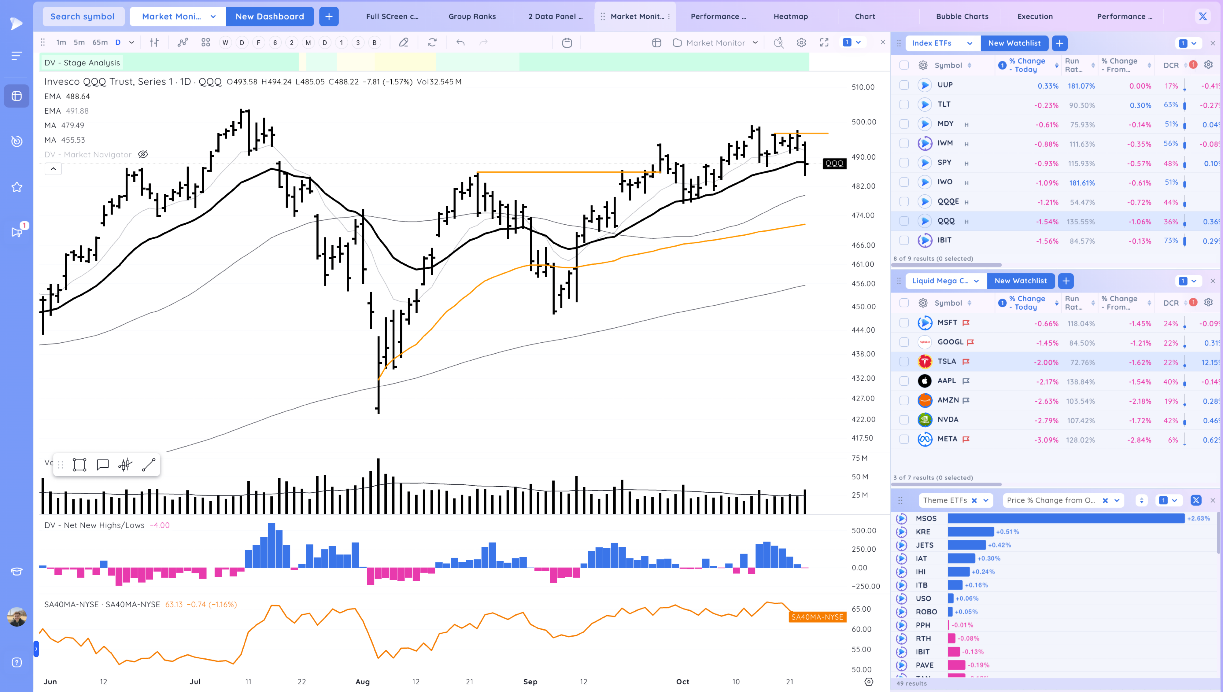 The Market Drops Below the 21ema - Is the TSLA Earnings Pop Enough to Support it? Image 477