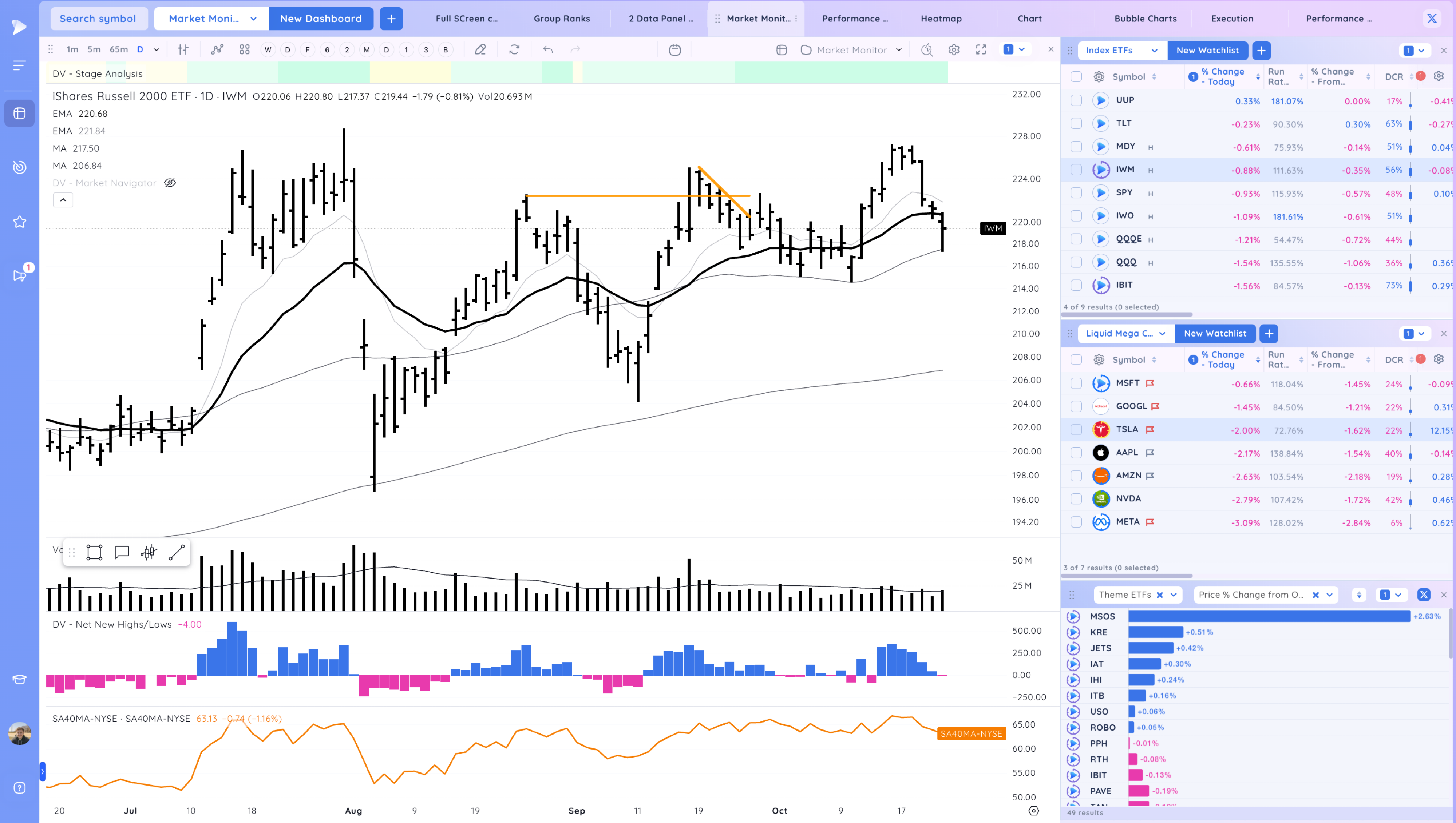 The Market Drops Below the 21ema - Is the TSLA Earnings Pop Enough to Support it? Image 478