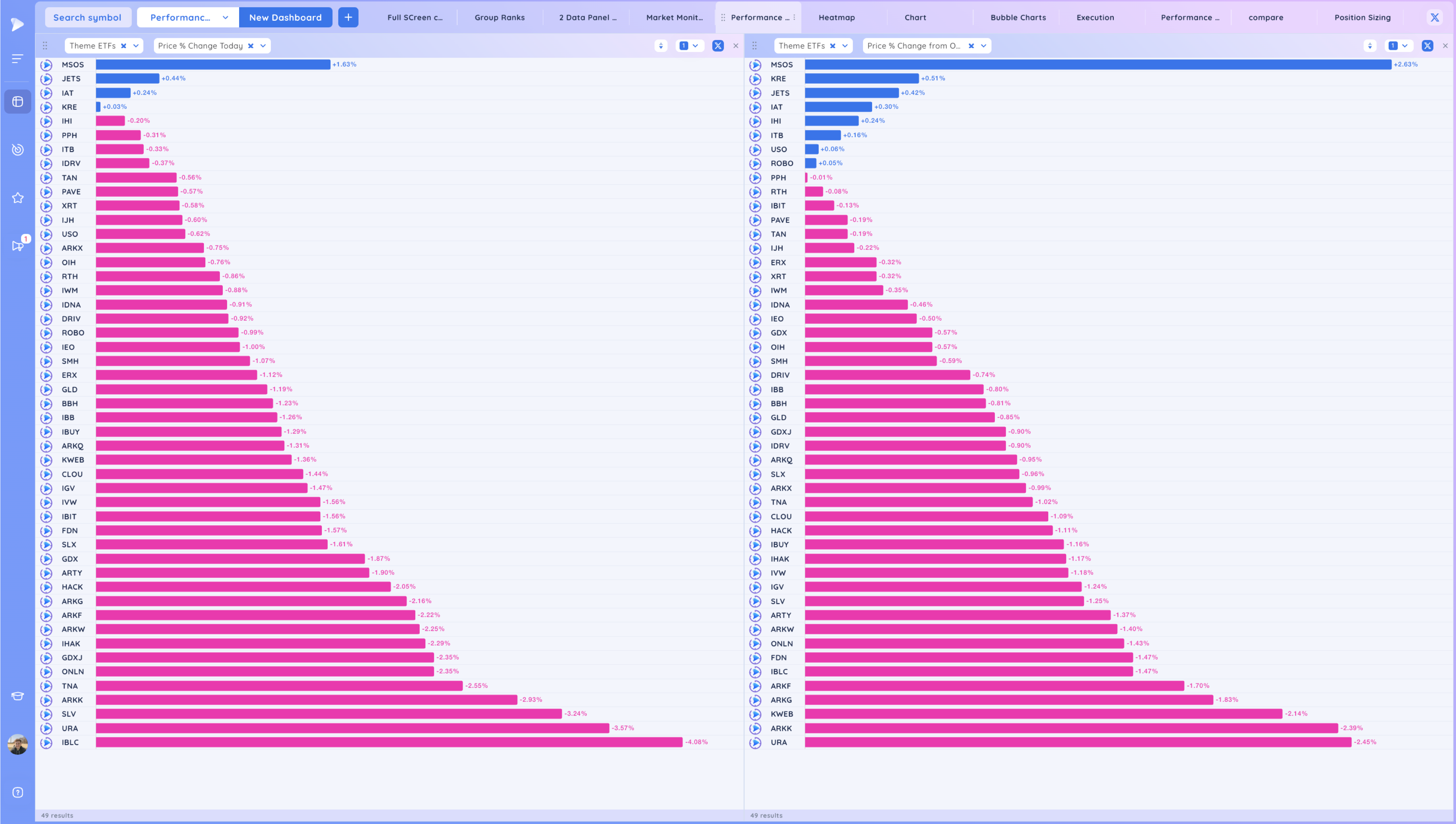The Market Drops Below the 21ema - Is the TSLA Earnings Pop Enough to Support it? Image 479