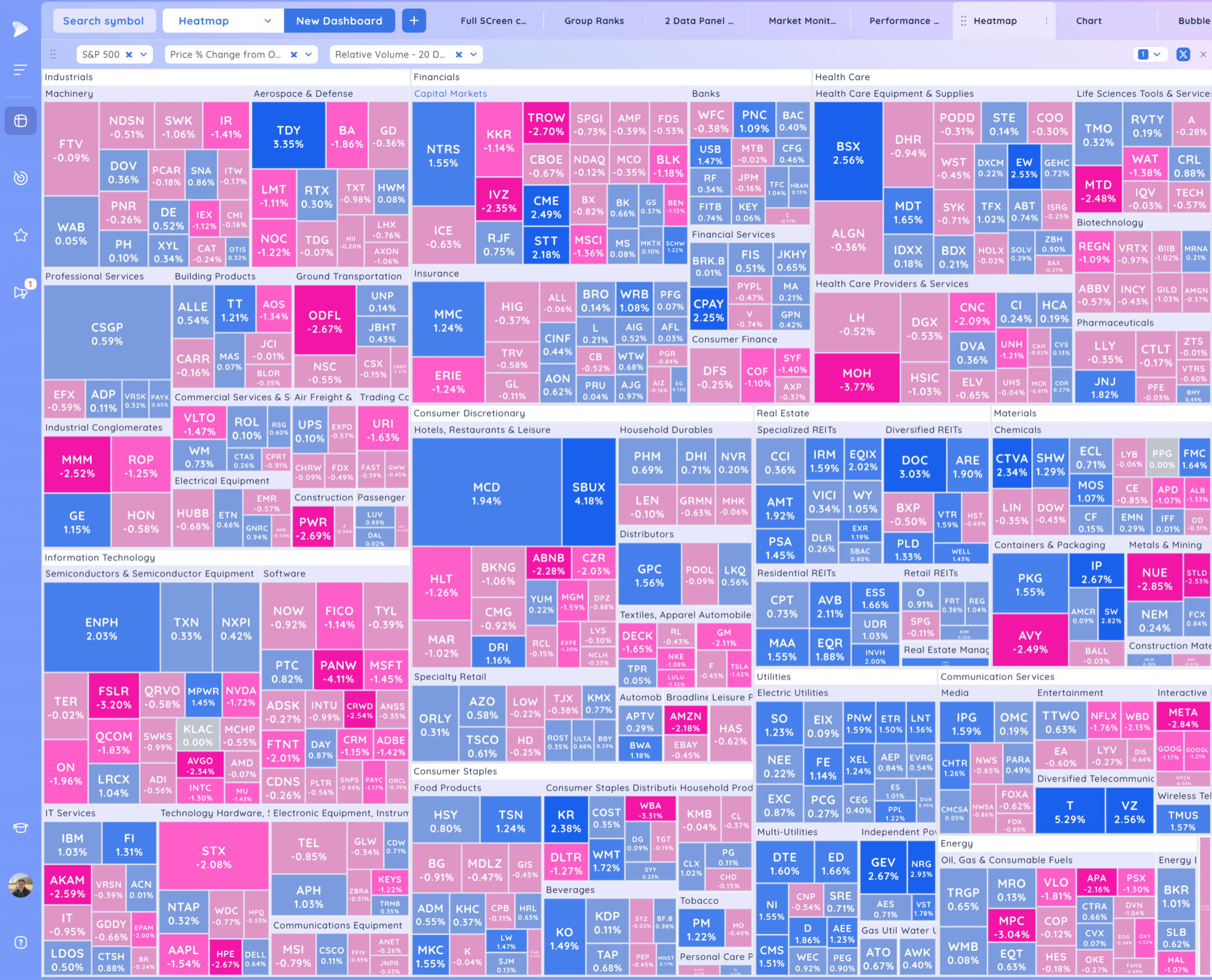 The Market Drops Below the 21ema - Is the TSLA Earnings Pop Enough to Support it? Image 483