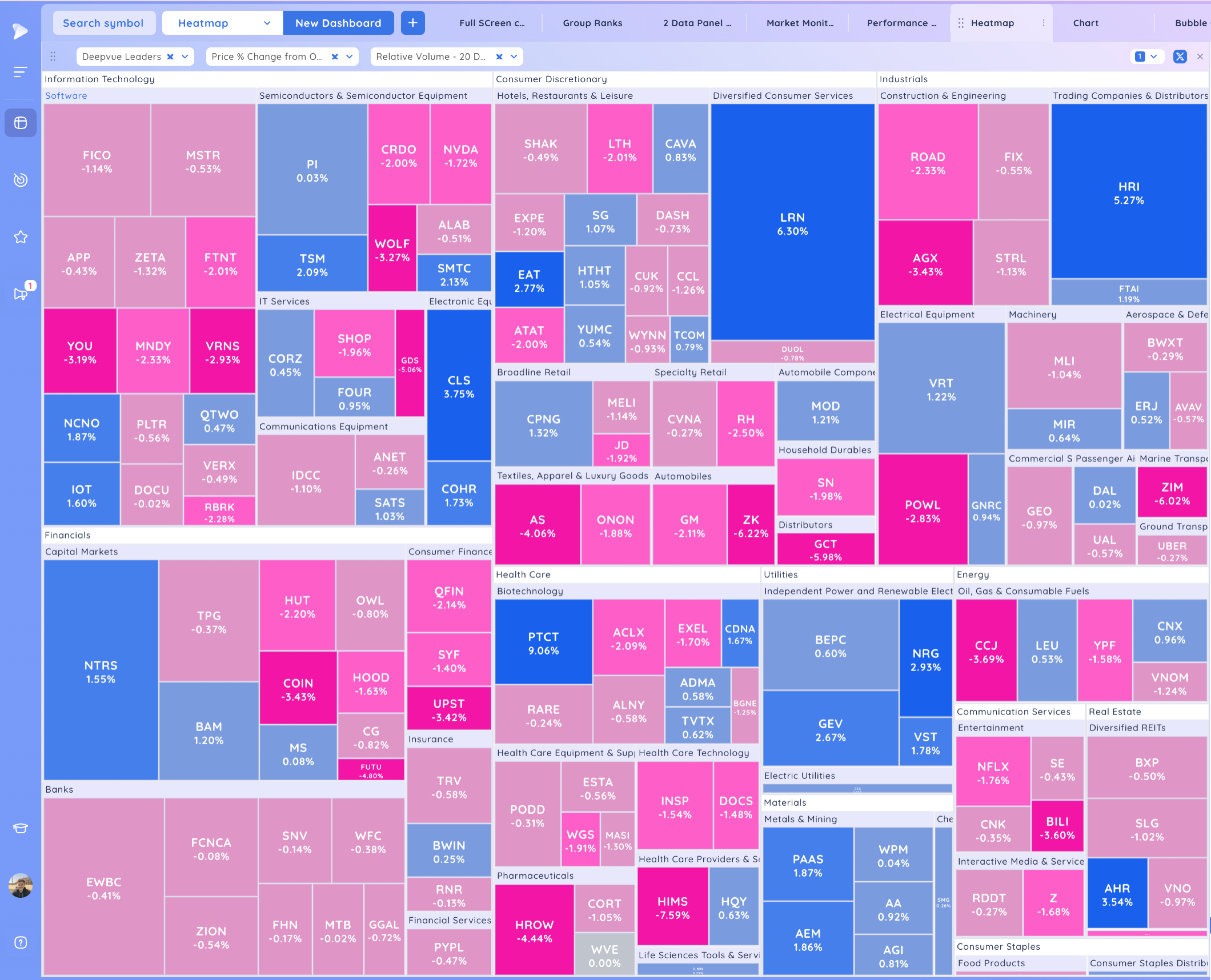 The Market Drops Below the 21ema - Is the TSLA Earnings Pop Enough to Support it? Image 484