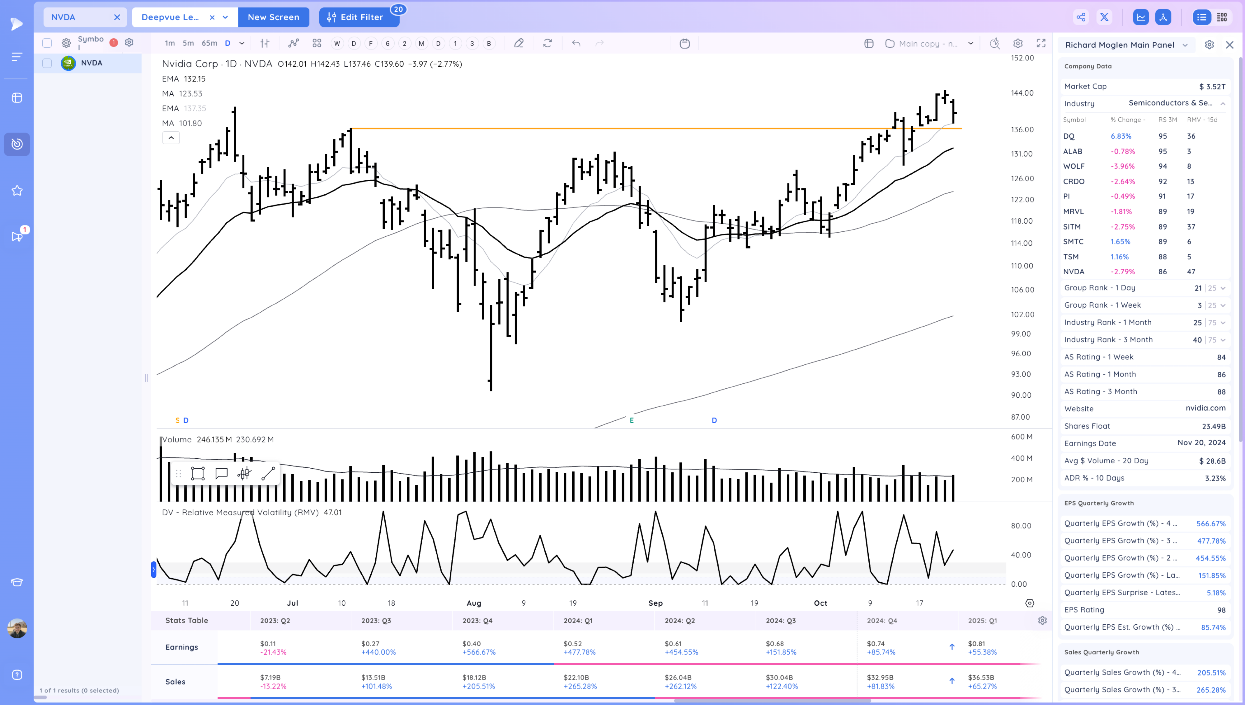 The Market Drops Below the 21ema - Is the TSLA Earnings Pop Enough to Support it? Image 486