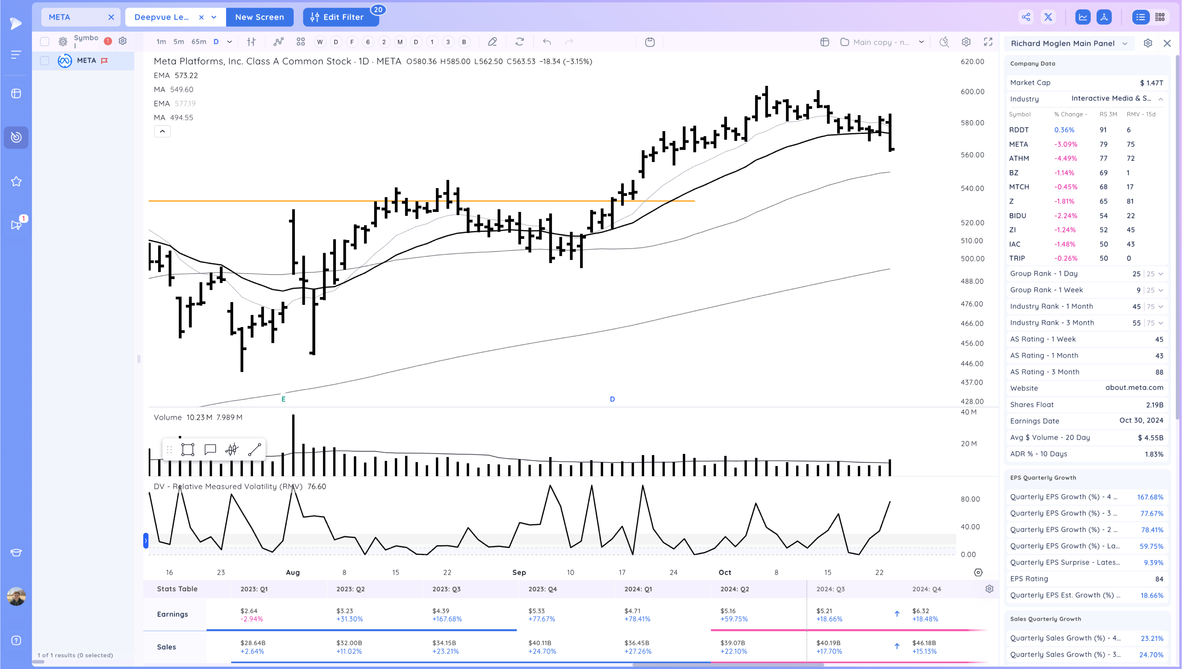 The Market Drops Below the 21ema - Is the TSLA Earnings Pop Enough to Support it? Image 487
