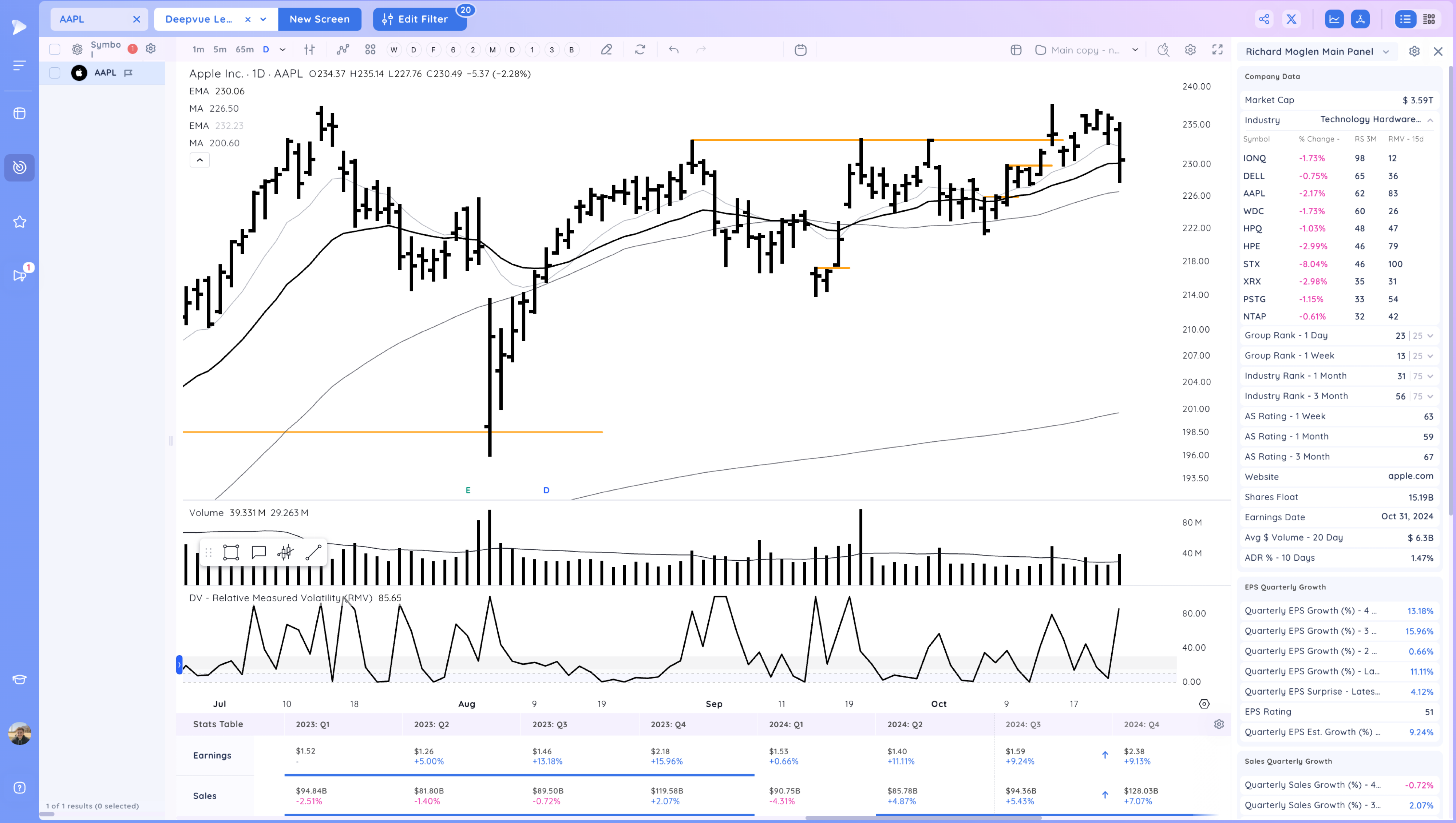 The Market Drops Below the 21ema - Is the TSLA Earnings Pop Enough to Support it? Image 488