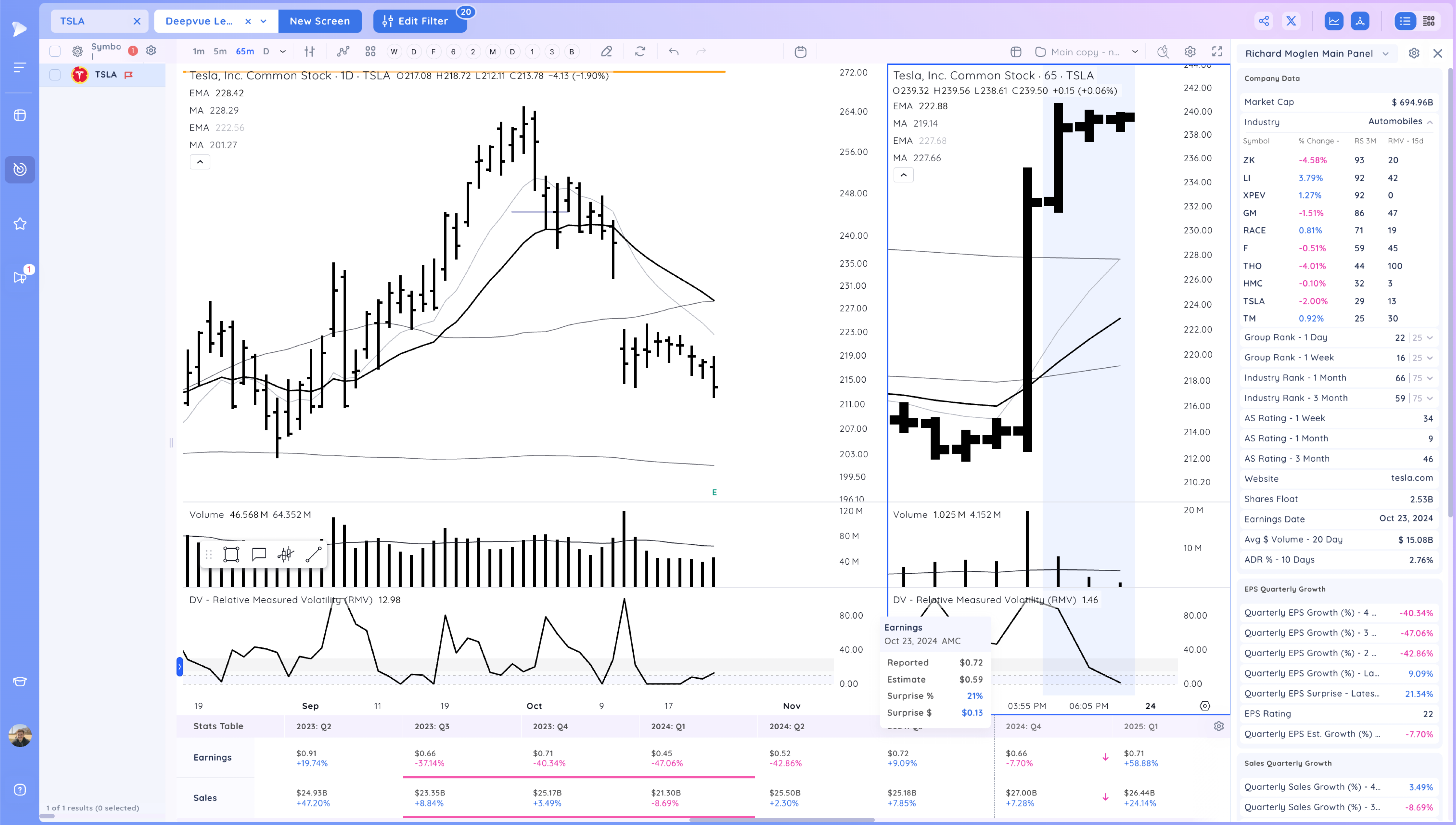 The Market Drops Below the 21ema - Is the TSLA Earnings Pop Enough to Support it? Image 489