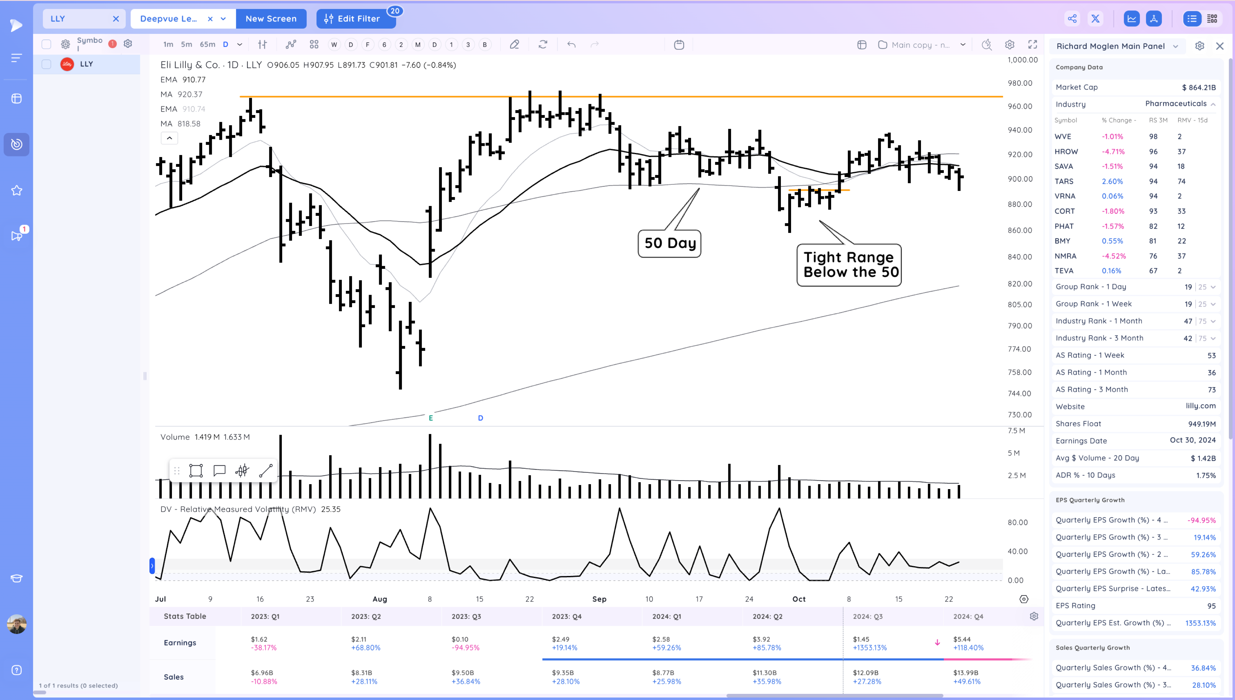 The Market Drops Below the 21ema - Is the TSLA Earnings Pop Enough to Support it? Image 490