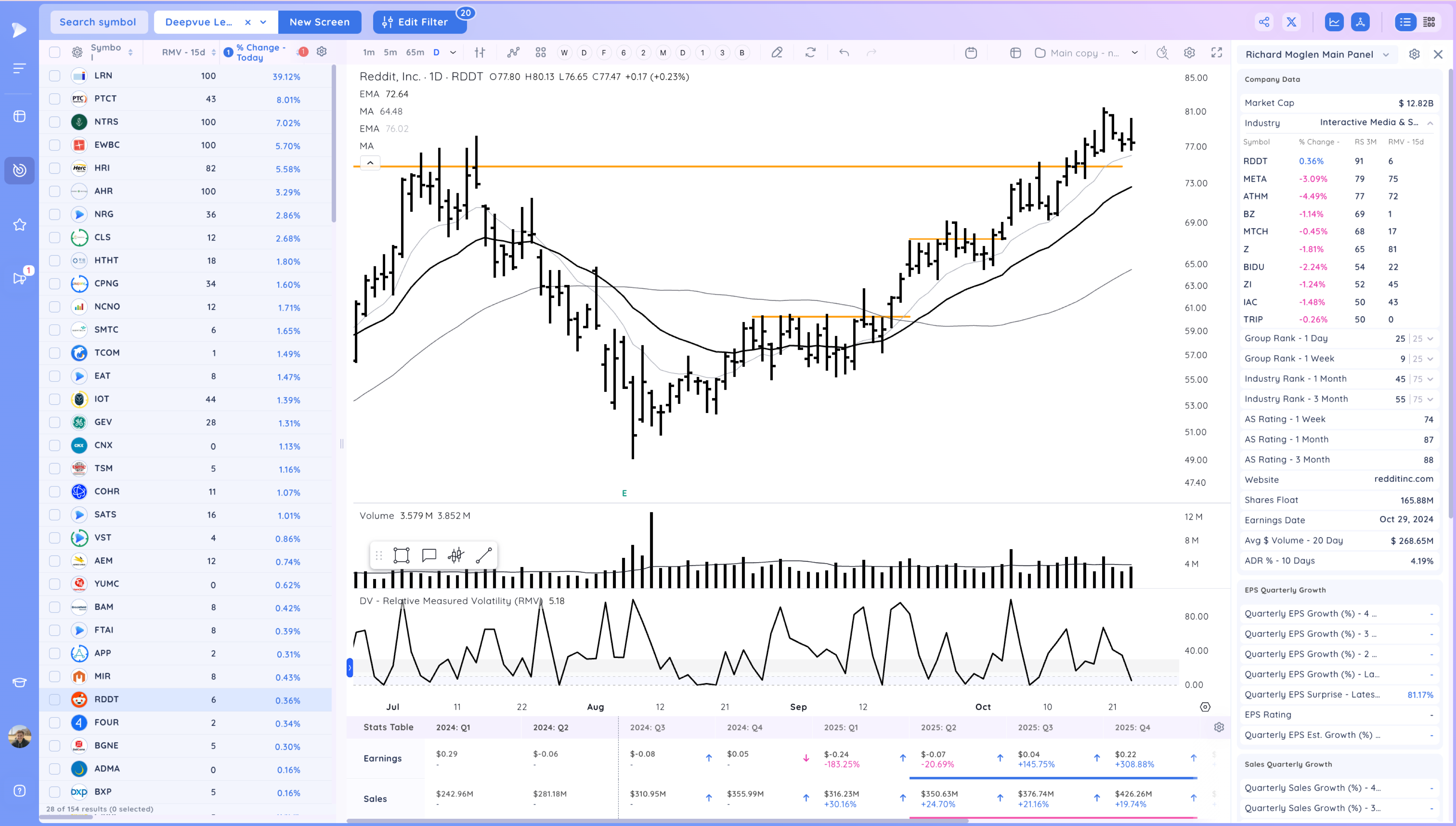 The Market Drops Below the 21ema - Is the TSLA Earnings Pop Enough to Support it? Image 491