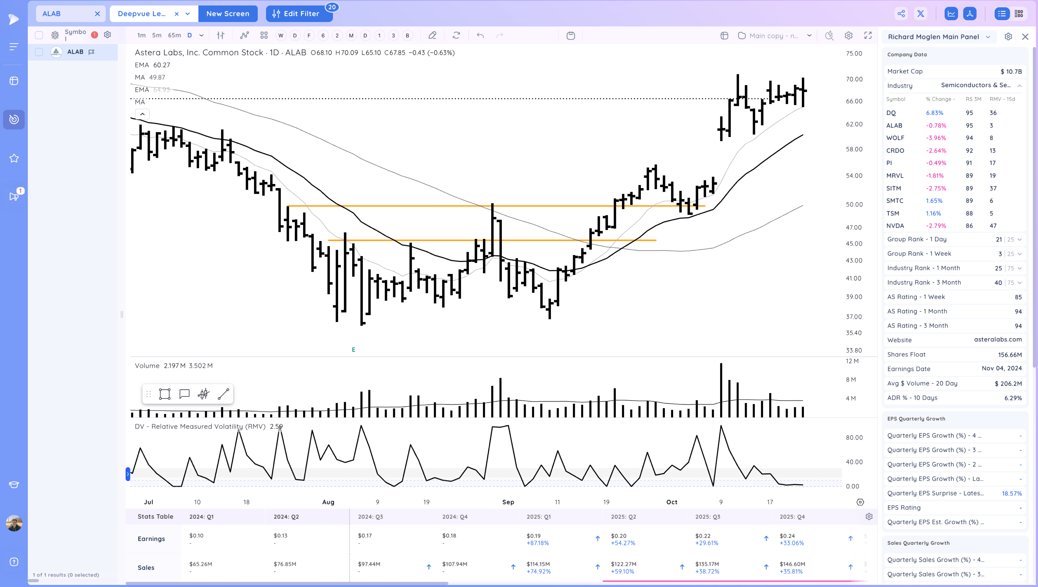 The Market Drops Below the 21ema - Is the TSLA Earnings Pop Enough to Support it? Image 492