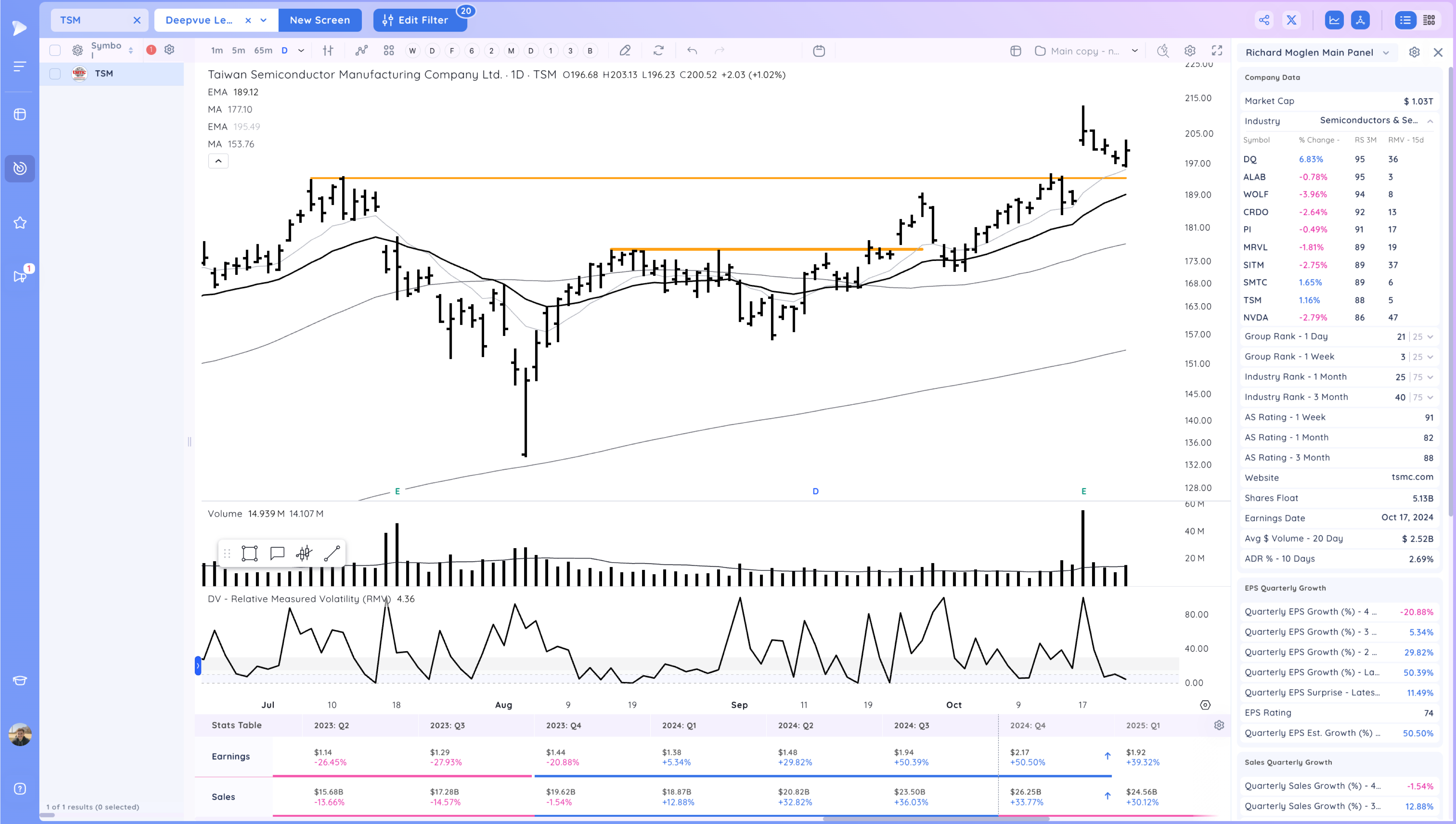The Market Drops Below the 21ema - Is the TSLA Earnings Pop Enough to Support it? Image 493