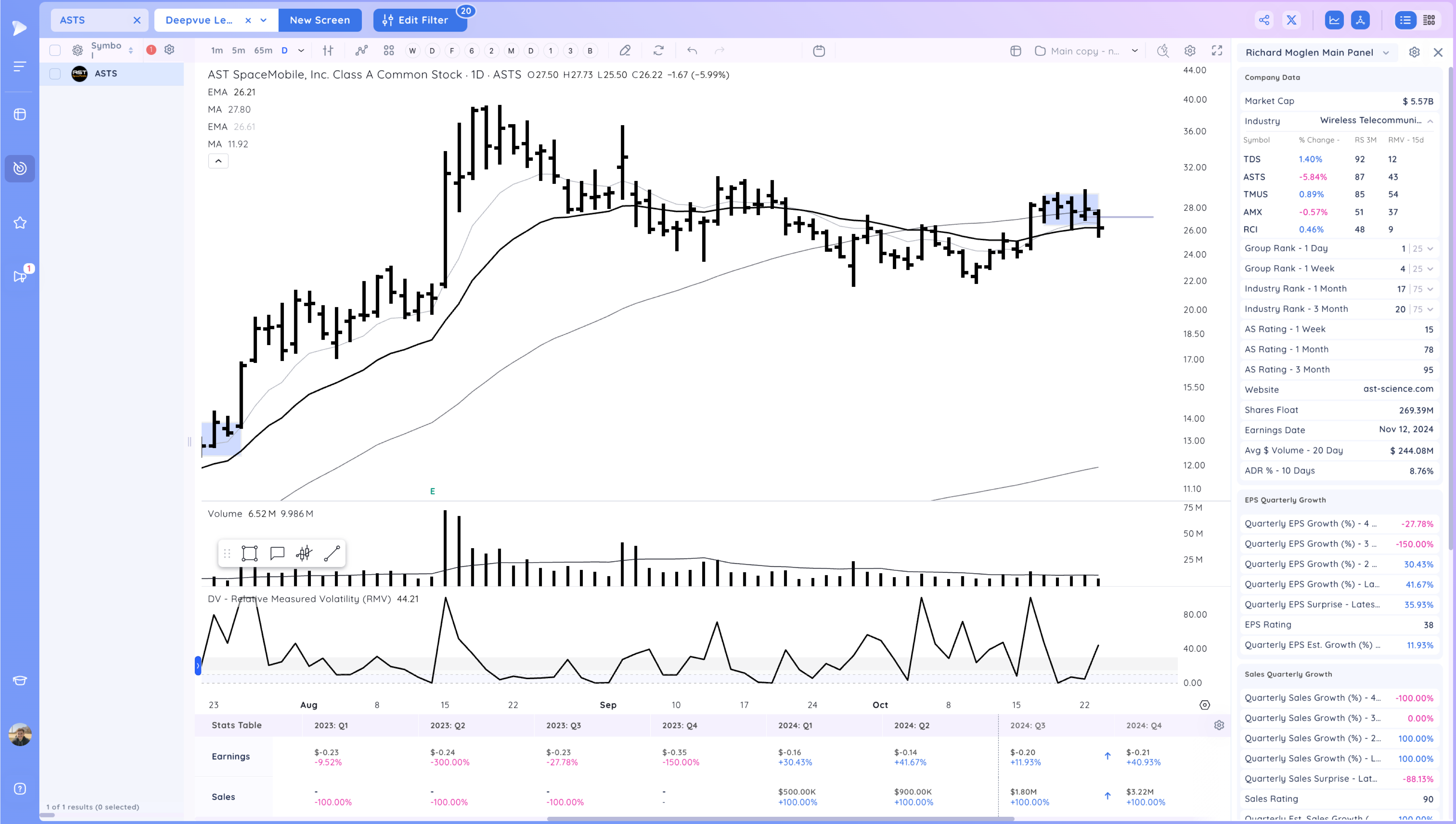 The Market Drops Below the 21ema - Is the TSLA Earnings Pop Enough to Support it? Image 494