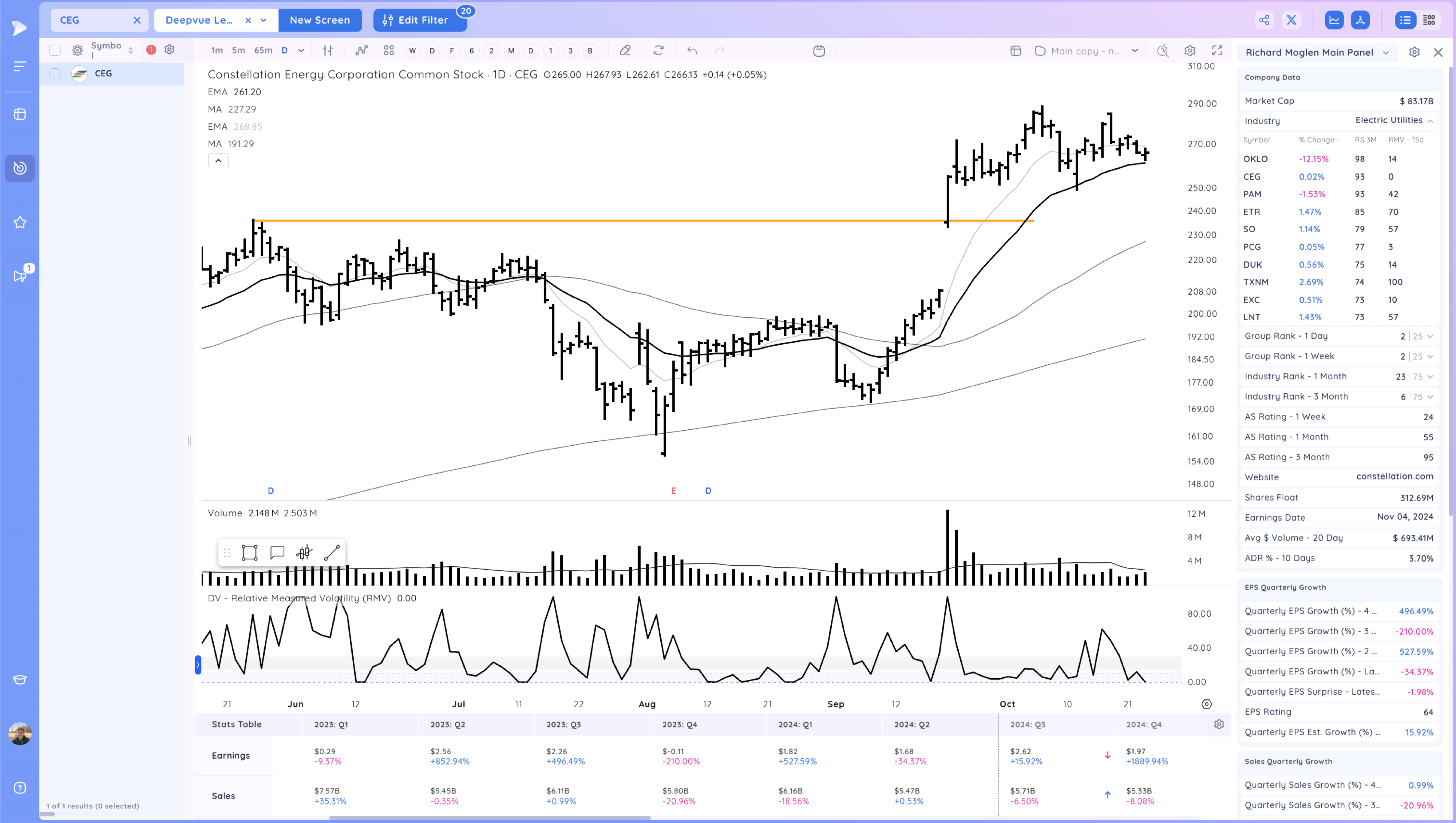 The Market Drops Below the 21ema - Is the TSLA Earnings Pop Enough to Support it? Image 495