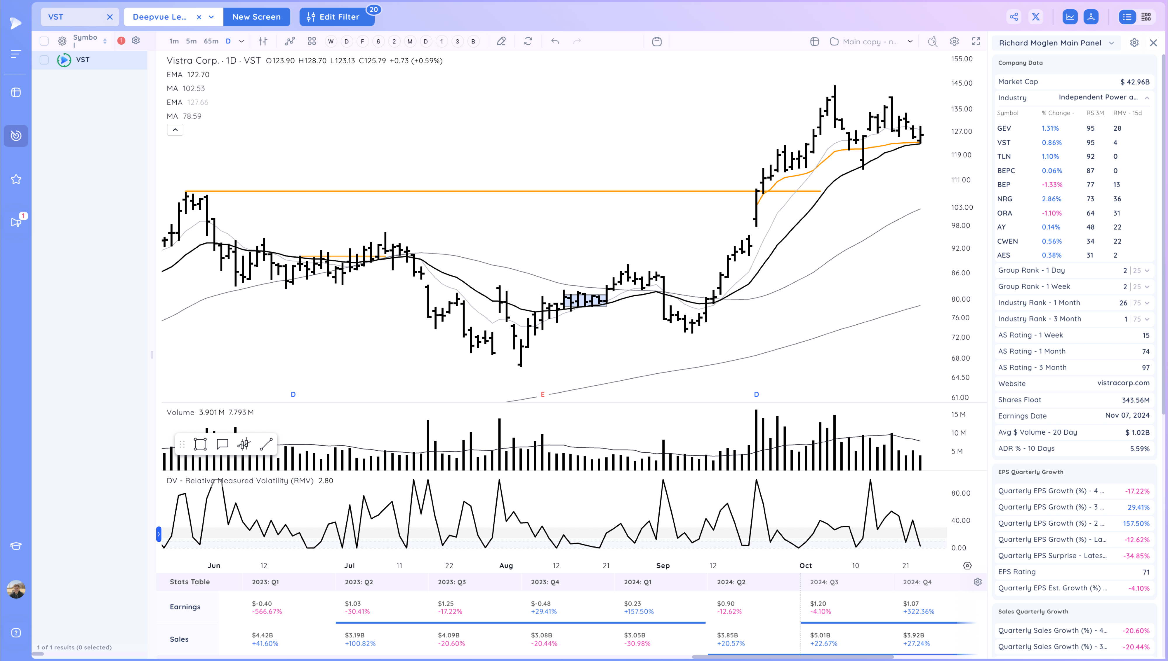 The Market Drops Below the 21ema - Is the TSLA Earnings Pop Enough to Support it? Image 496