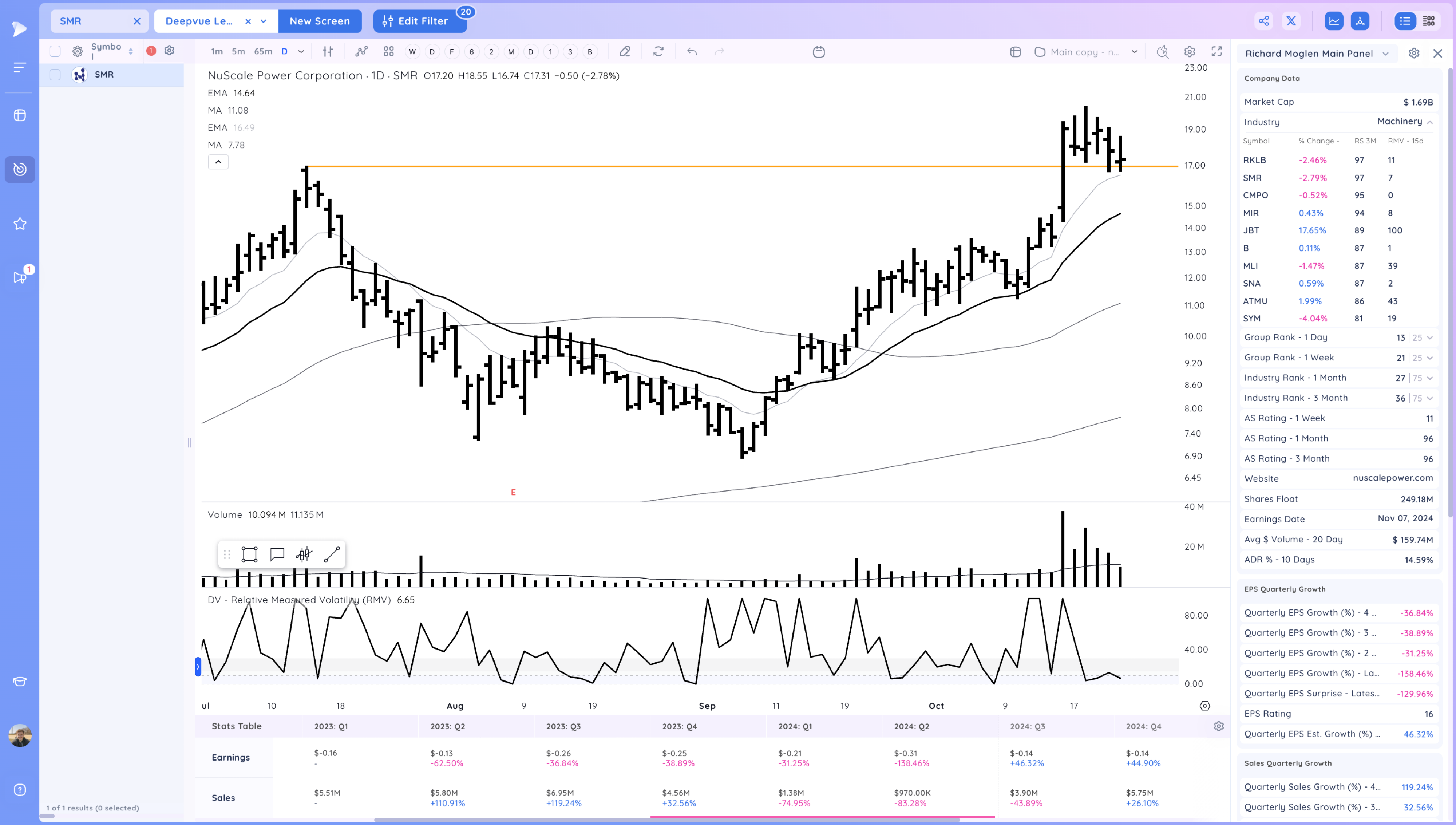 The Market Drops Below the 21ema - Is the TSLA Earnings Pop Enough to Support it? Image 497