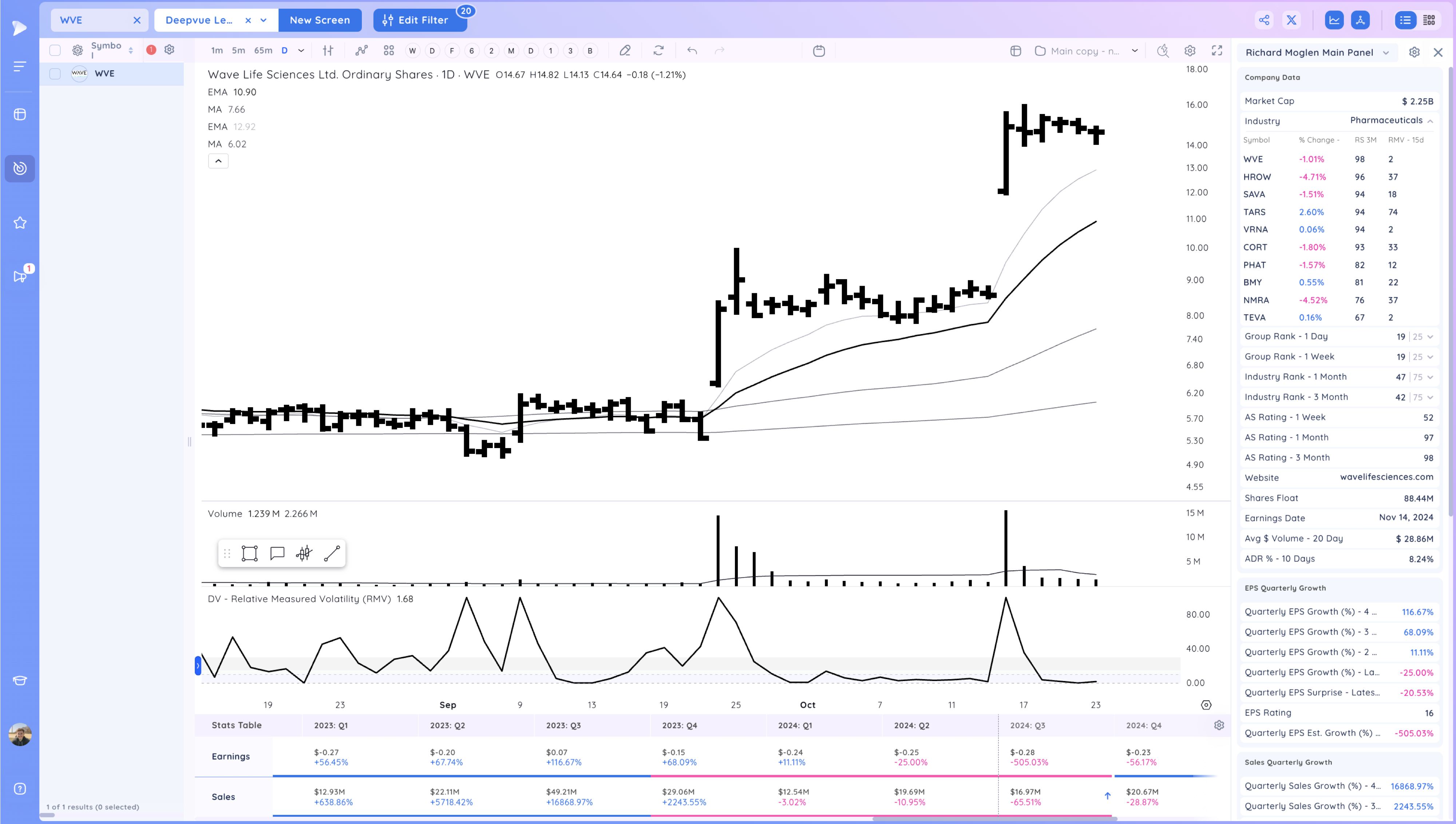 The Market Drops Below the 21ema - Is the TSLA Earnings Pop Enough to Support it? Image 499