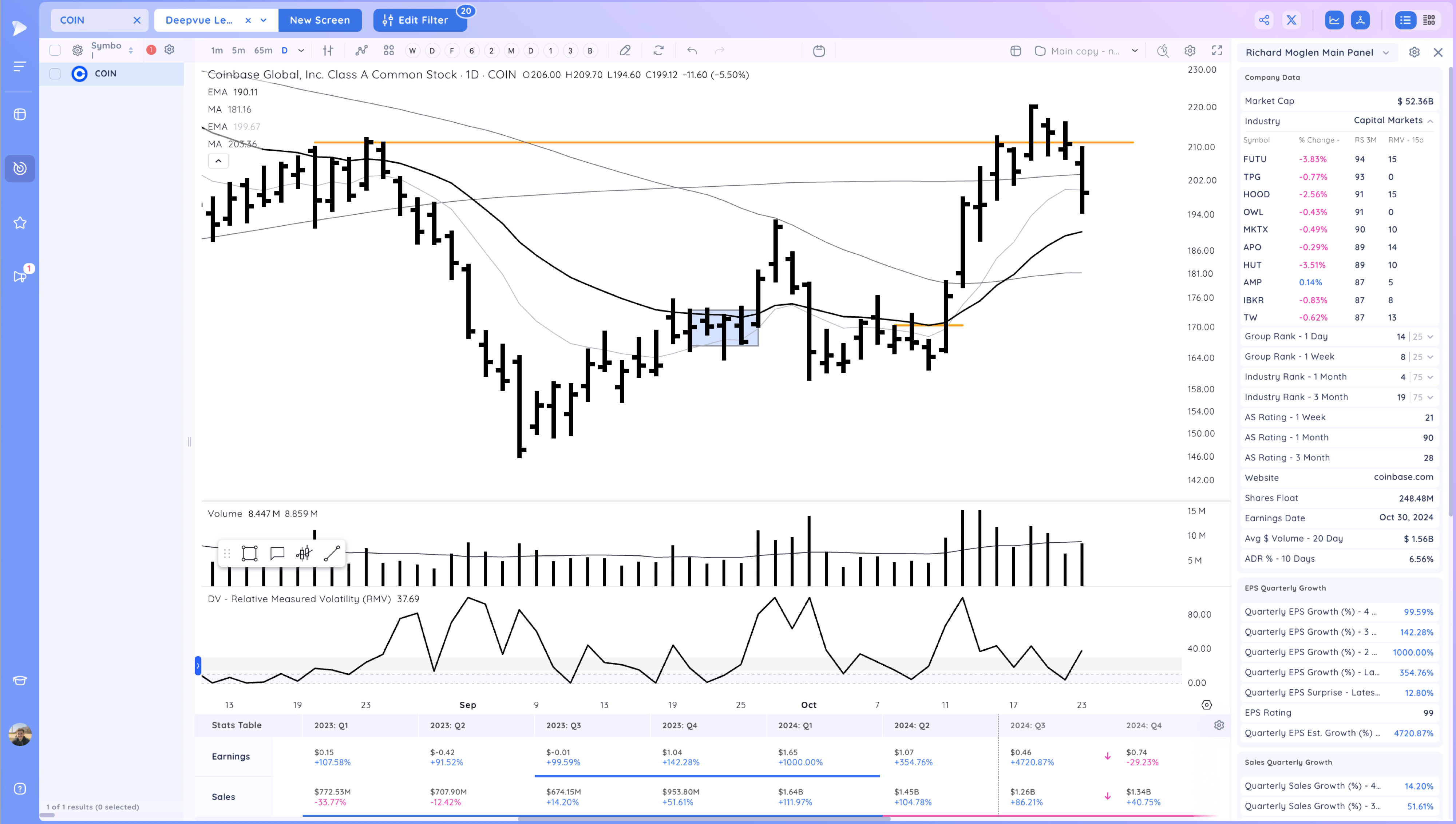 The Market Drops Below the 21ema - Is the TSLA Earnings Pop Enough to Support it? Image 500
