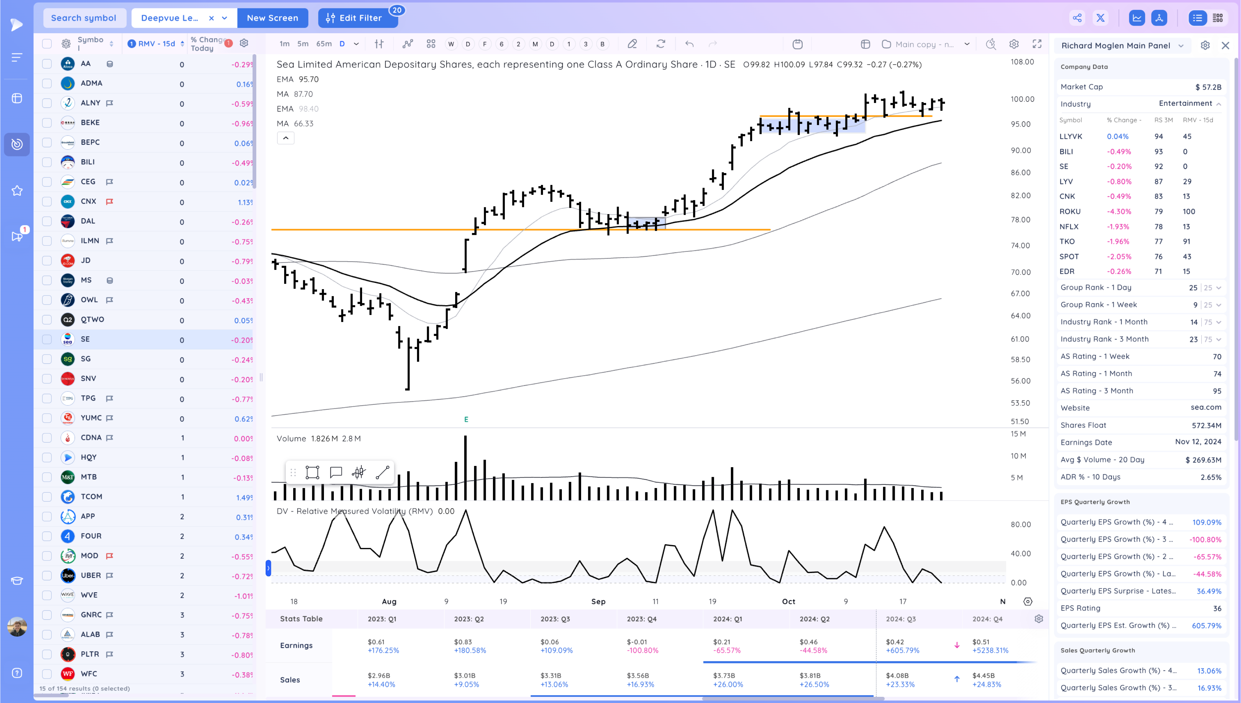 The Market Drops Below the 21ema - Is the TSLA Earnings Pop Enough to Support it? Image 502