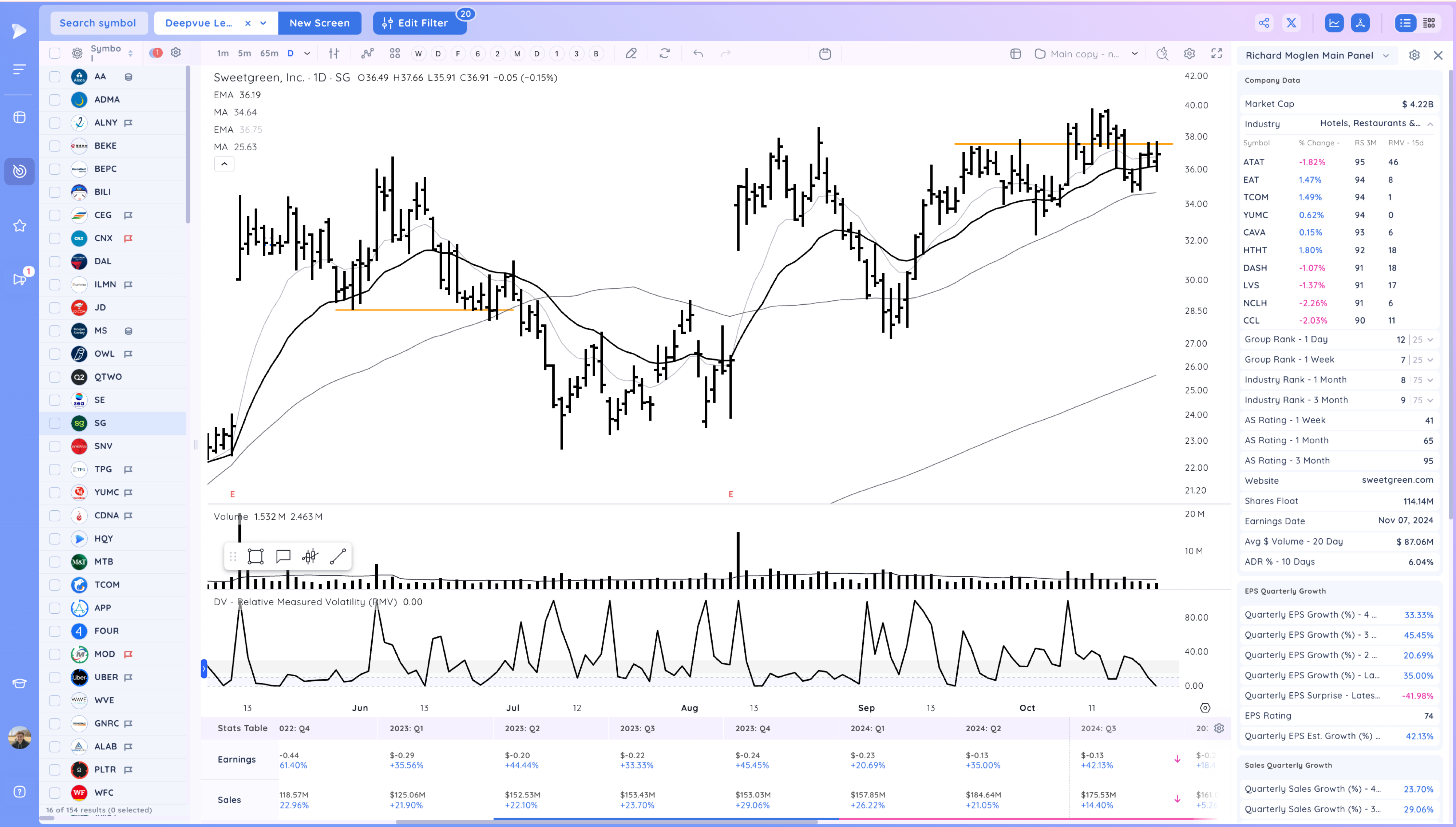 The Market Drops Below the 21ema - Is the TSLA Earnings Pop Enough to Support it? Image 503