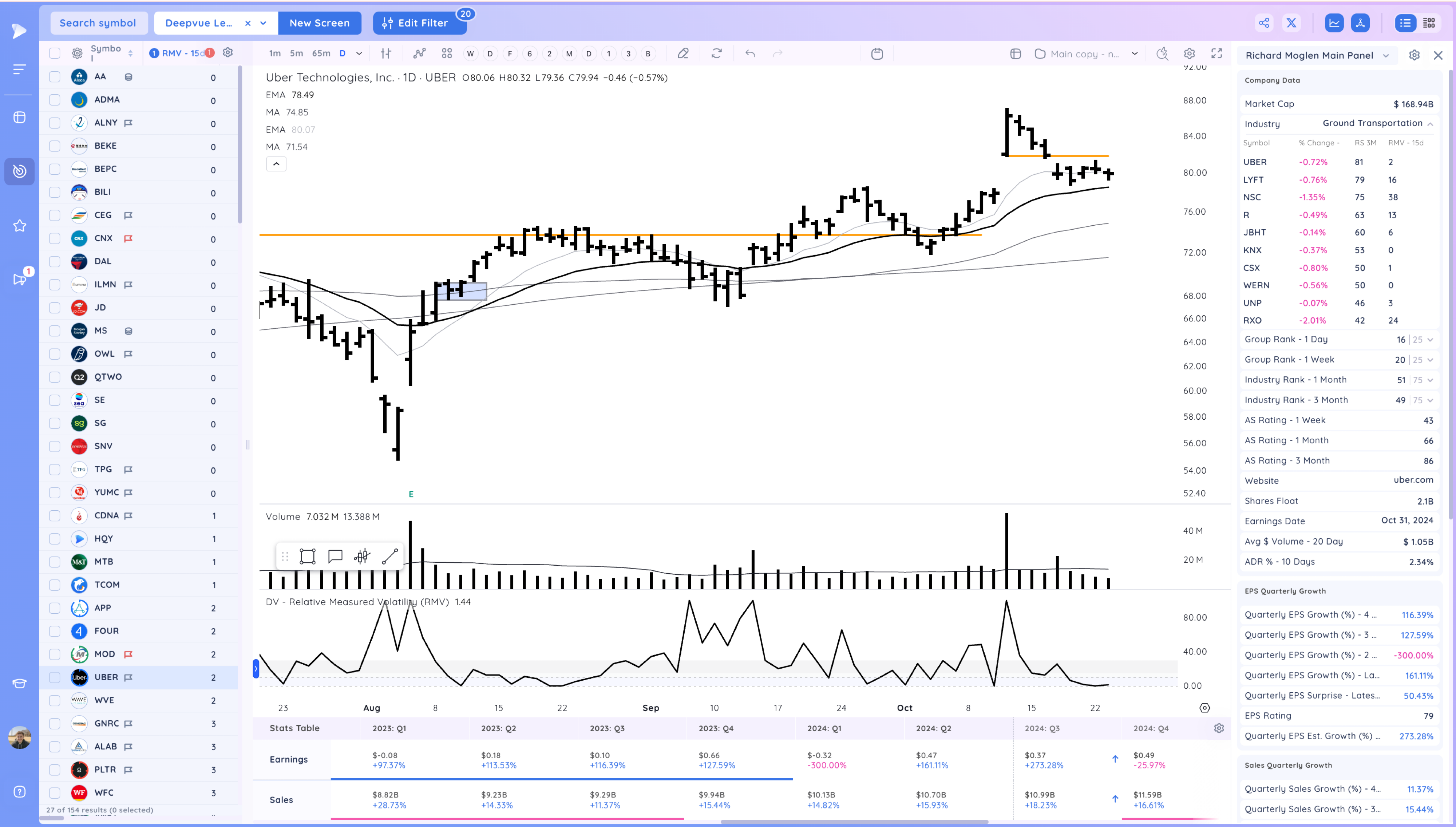 The Market Drops Below the 21ema - Is the TSLA Earnings Pop Enough to Support it? Image 504