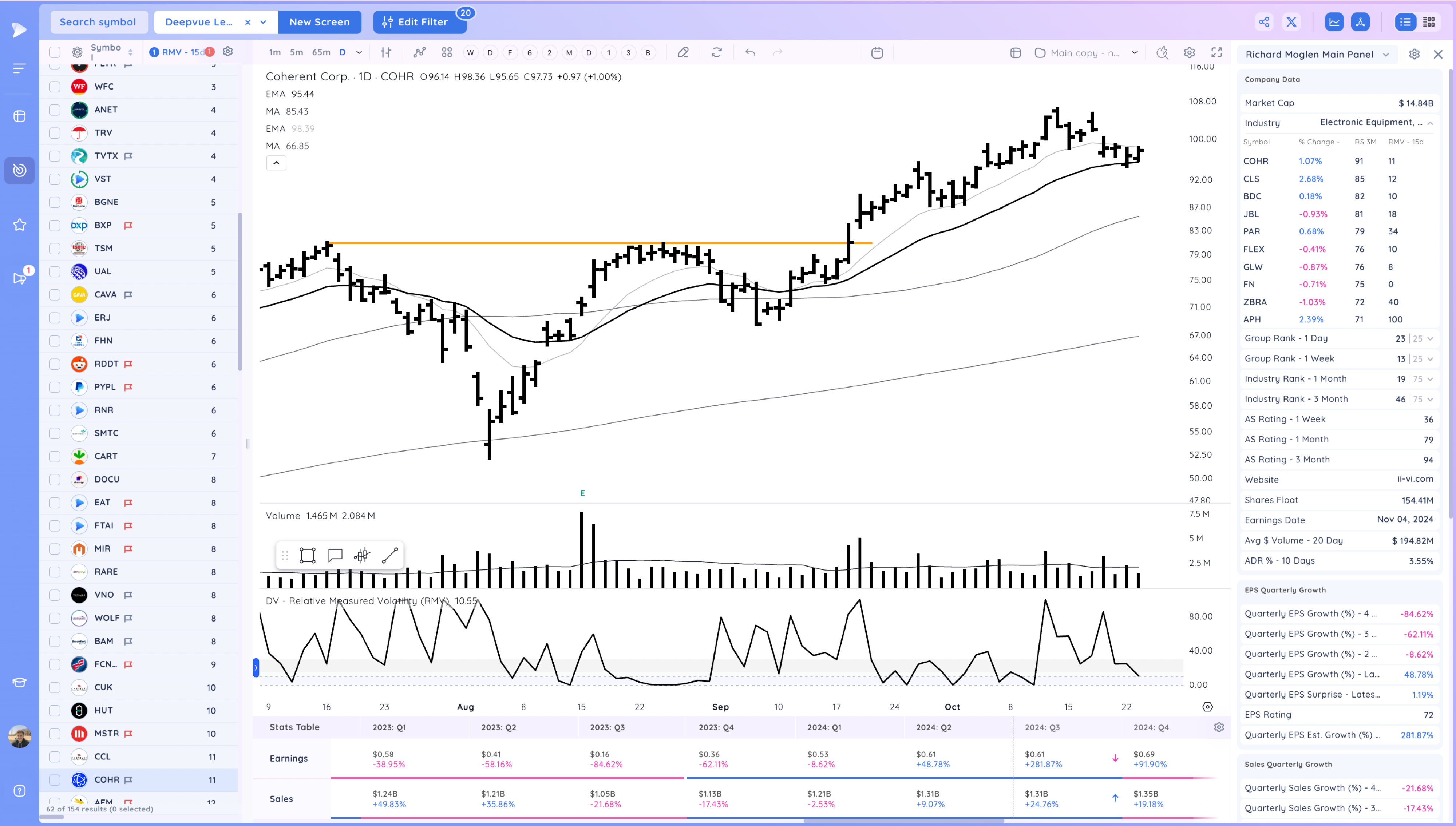 The Market Drops Below the 21ema - Is the TSLA Earnings Pop Enough to Support it? Image 505