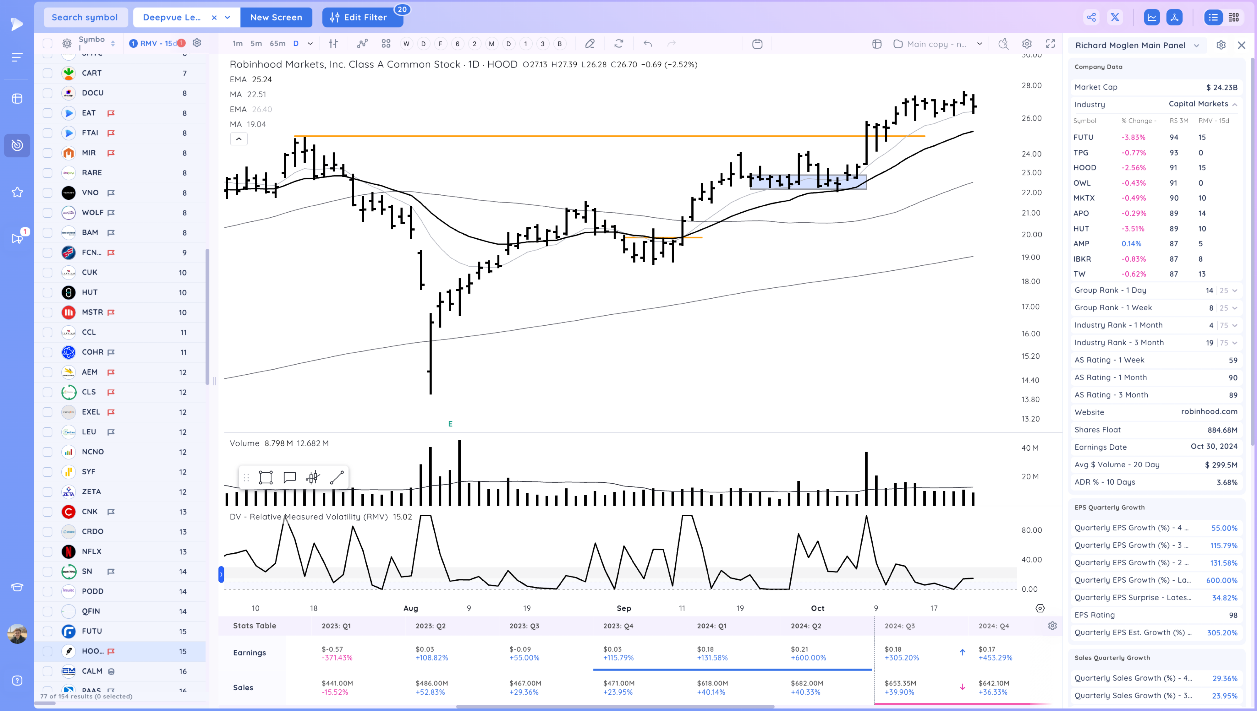 The Market Drops Below the 21ema - Is the TSLA Earnings Pop Enough to Support it? Image 506