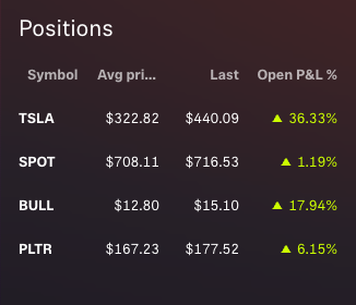 Current Positions Screenshot
