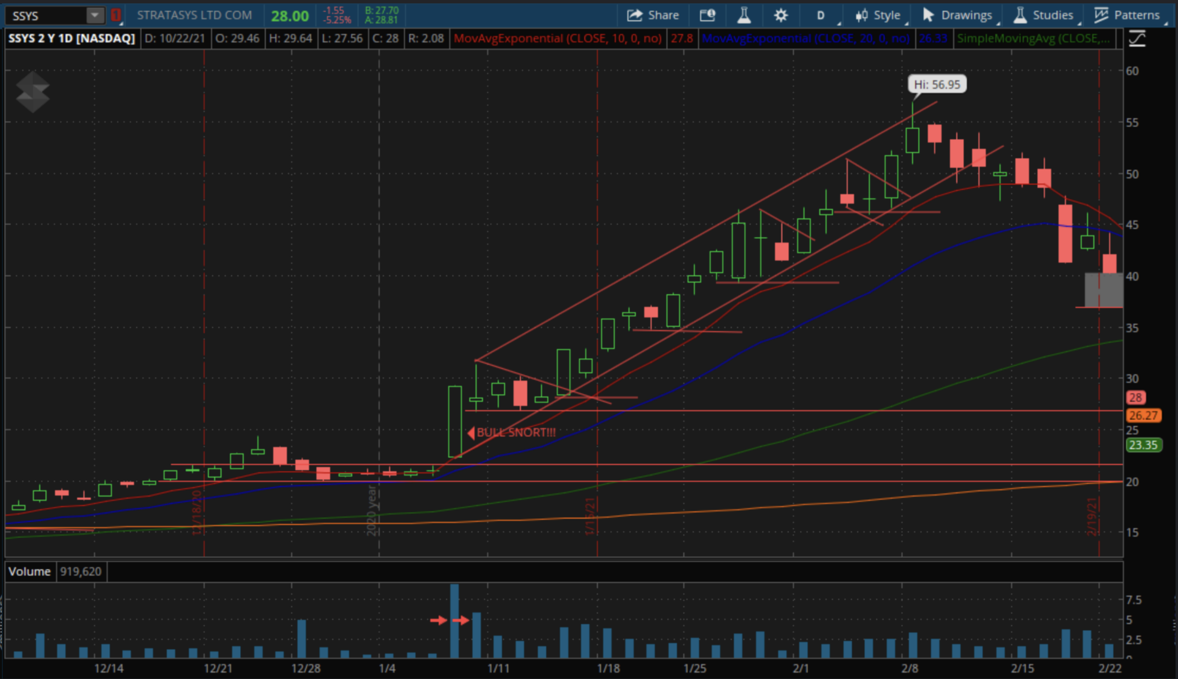 Bull Snort 3 Stratasys Bull Snort Pattern