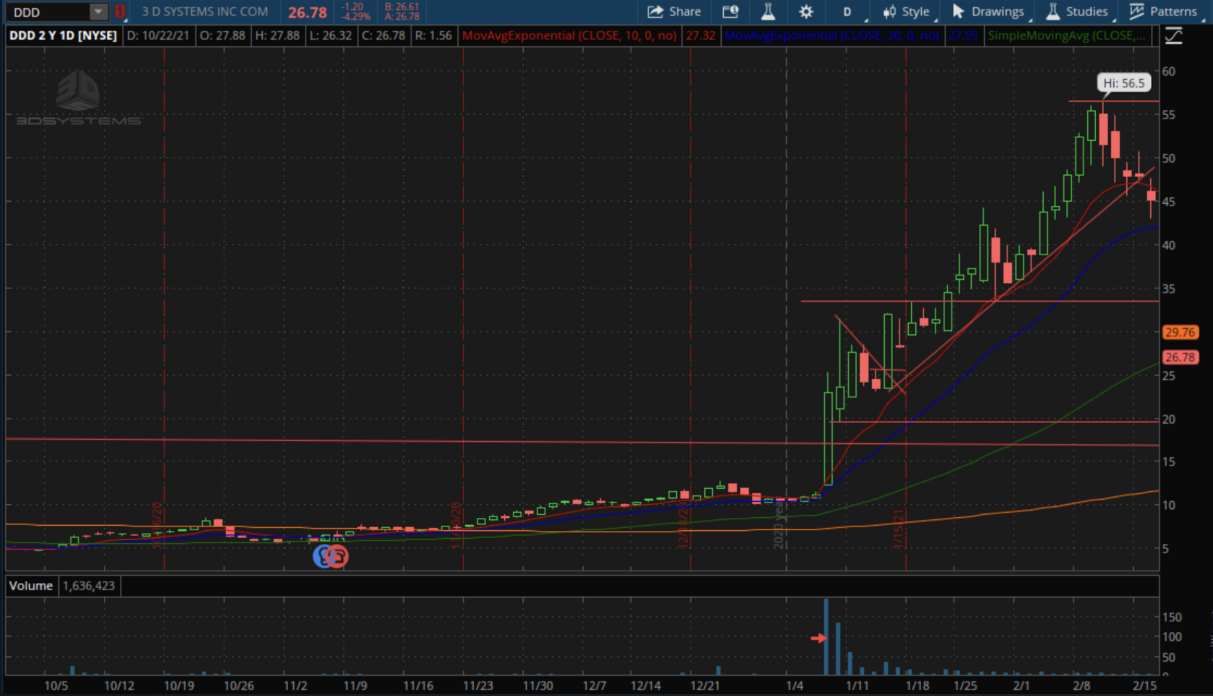 Bull Snort 2 3D Systems Bull Snort Pattern
