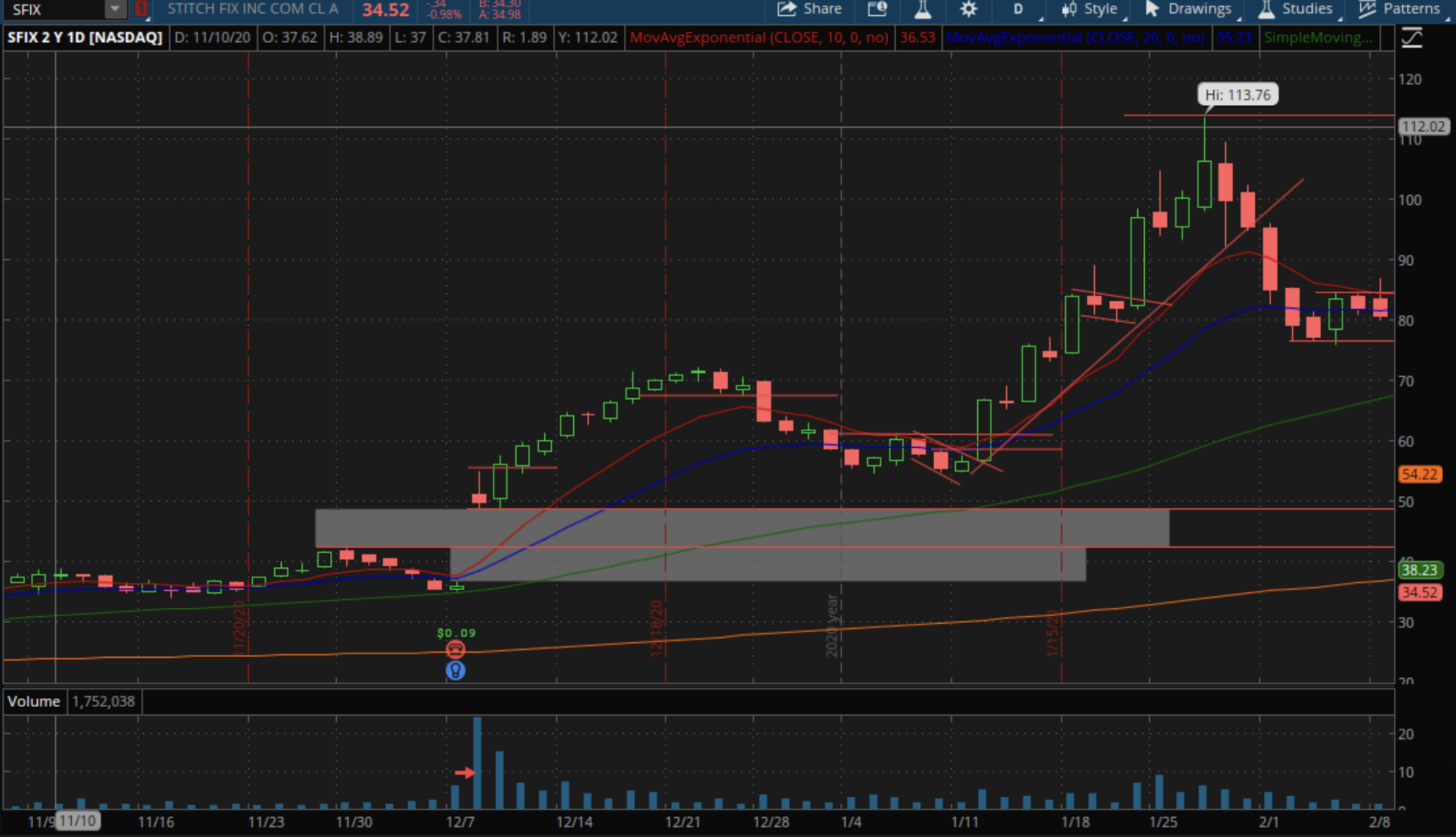 Gappers 2 SFIX Gapper Trade Example