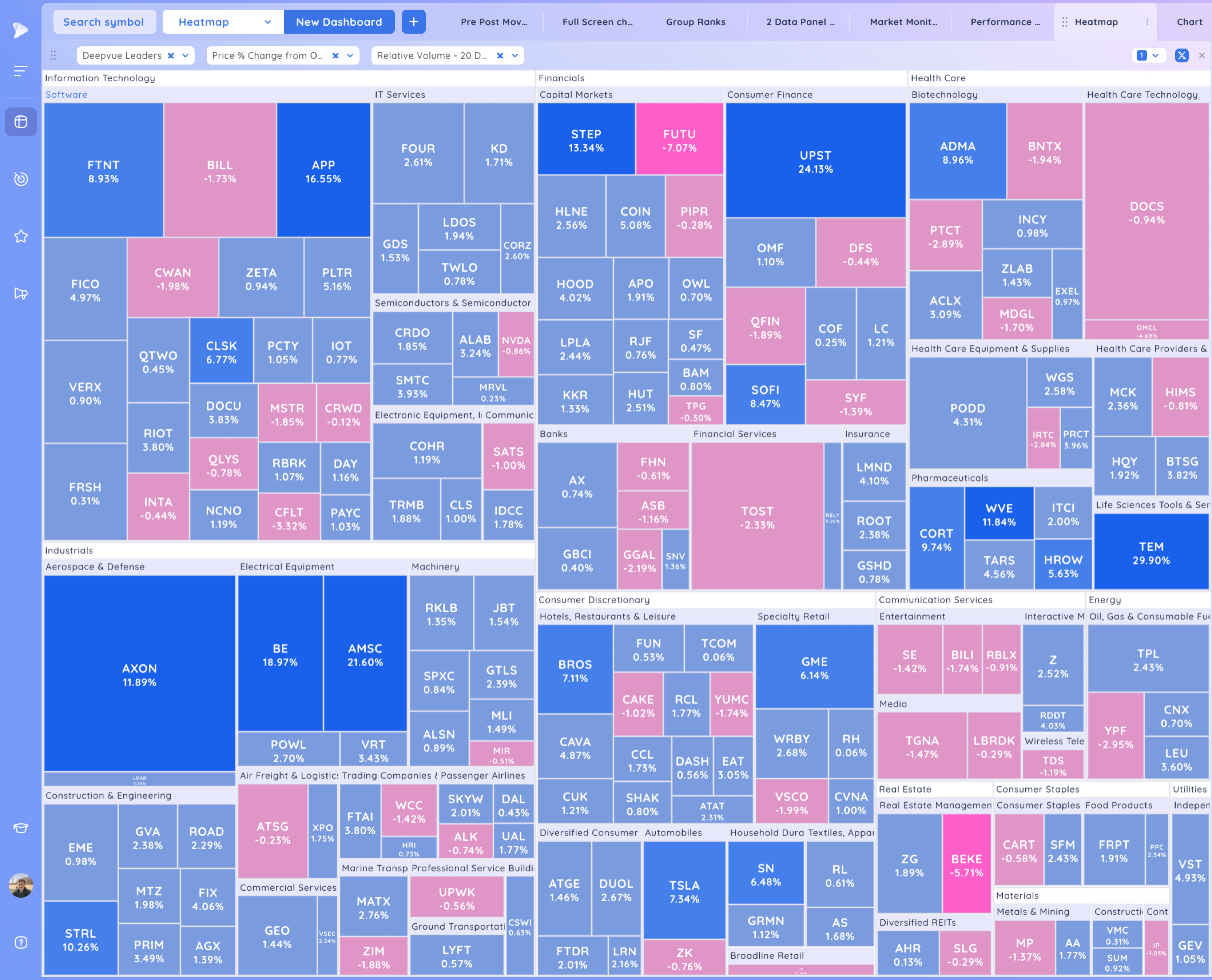Powerful Gap Ups As The Market Closes The Week Near Highs 5 image 130