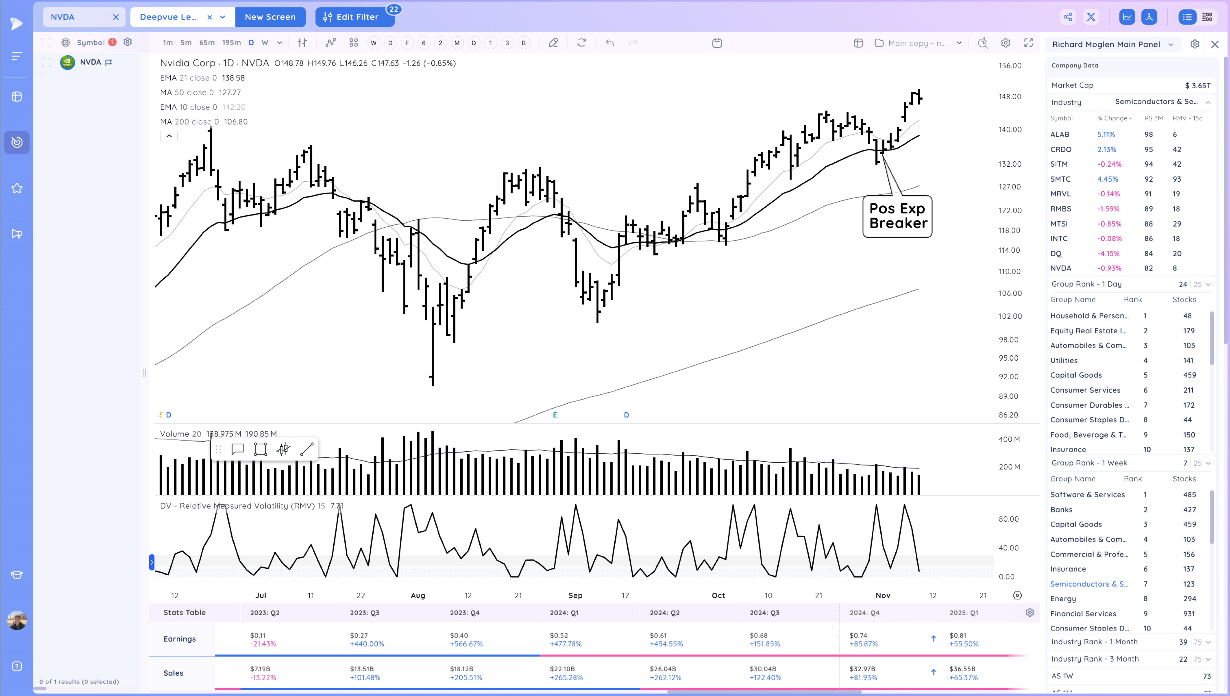 Powerful Gap Ups As The Market Closes The Week Near Highs 7 image 132