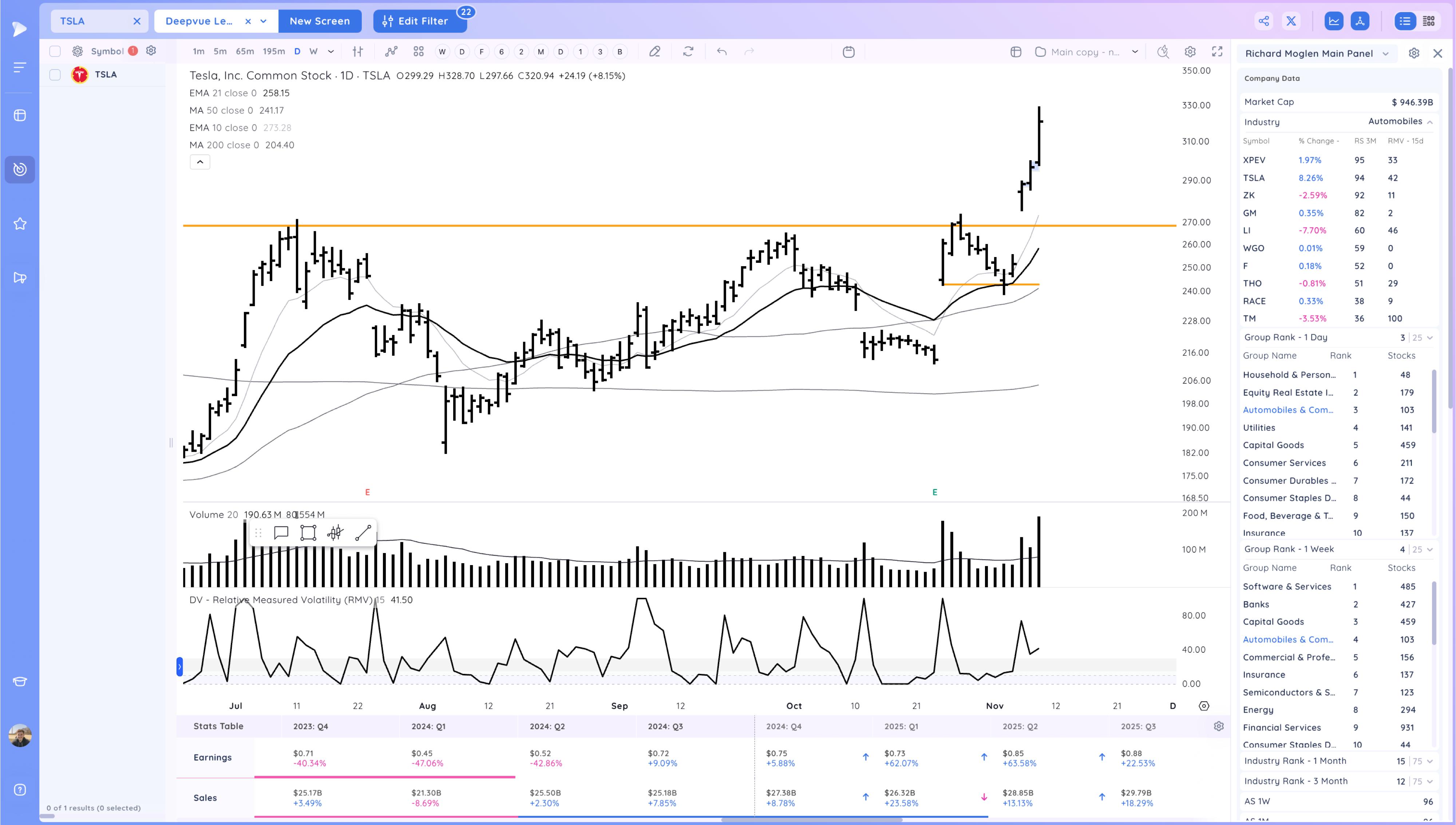 Powerful Gap Ups As The Market Closes The Week Near Highs 8 image 133