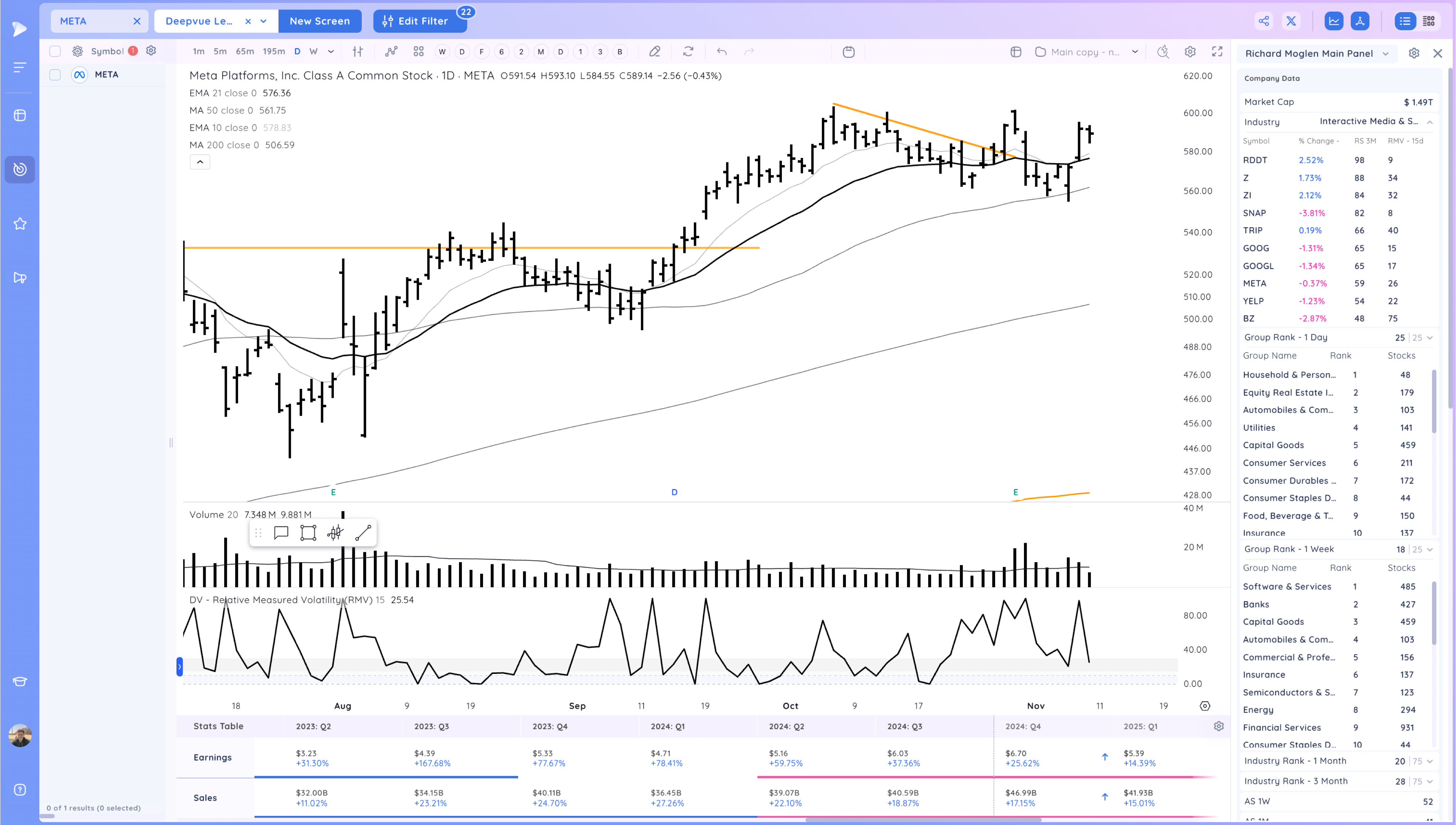 Powerful Gap Ups As The Market Closes The Week Near Highs 9 image 134