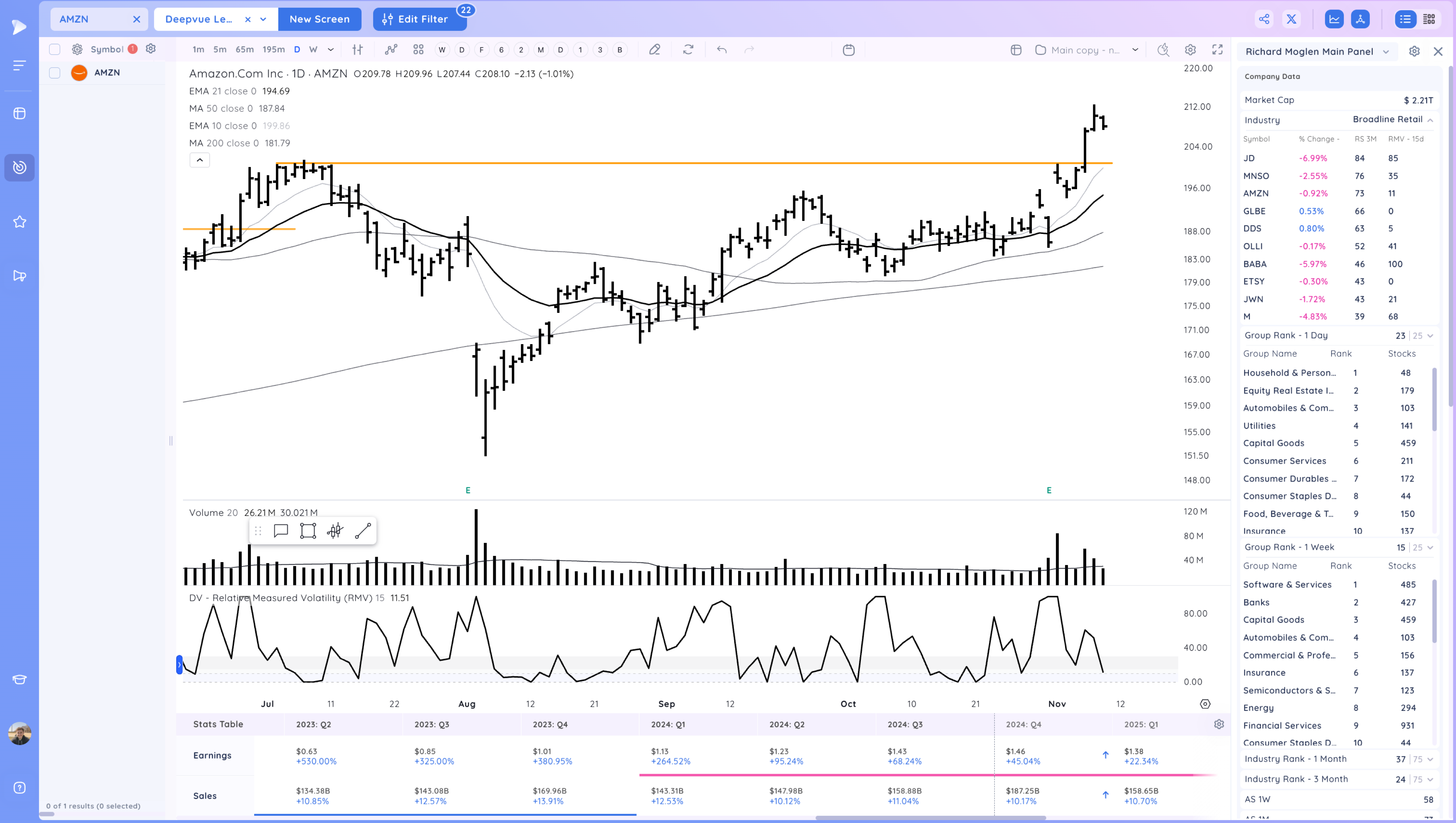 Powerful Gap Ups As The Market Closes The Week Near Highs 10 image 135