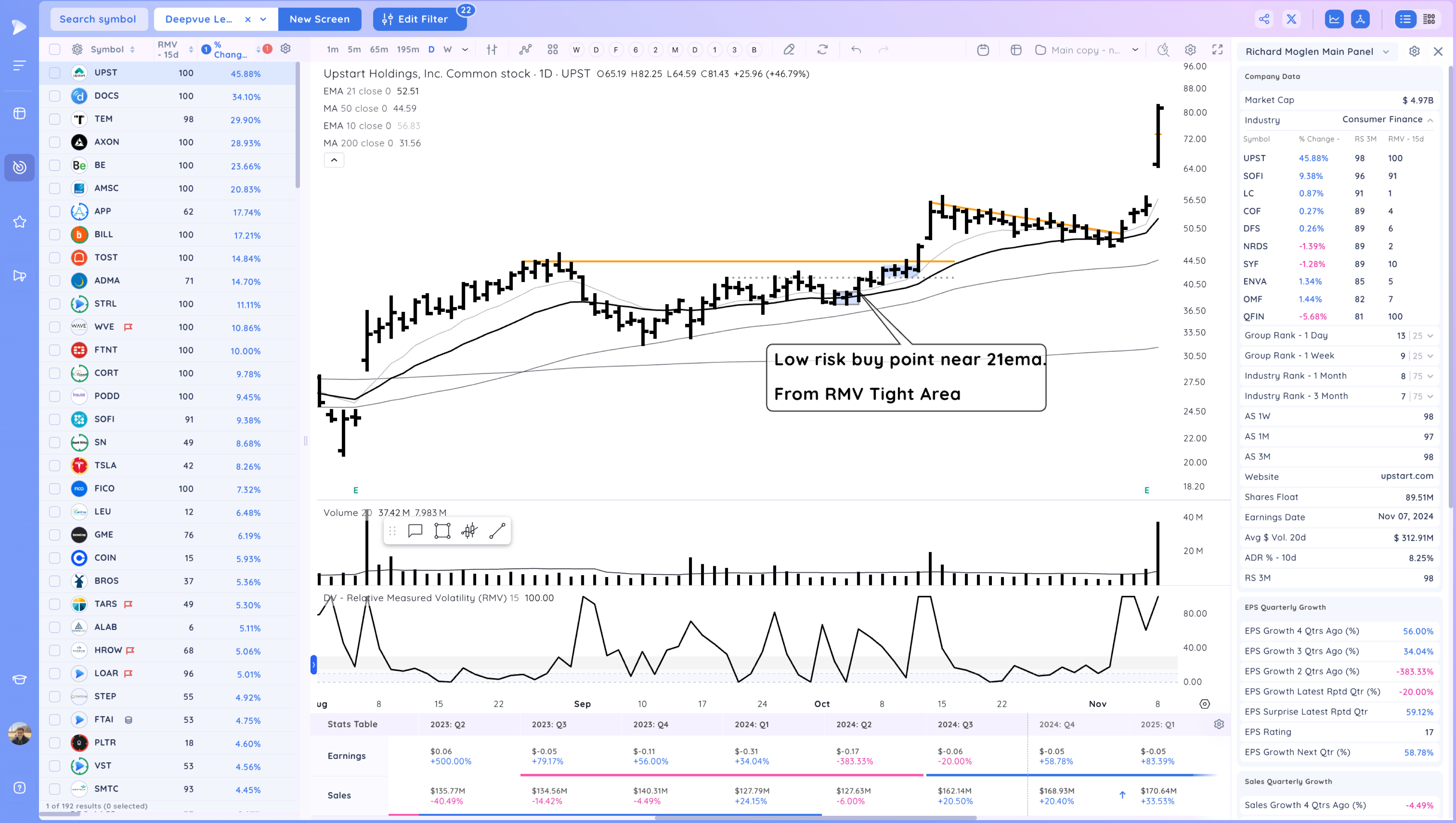 Powerful Gap Ups As The Market Closes The Week Near Highs 12 image 137