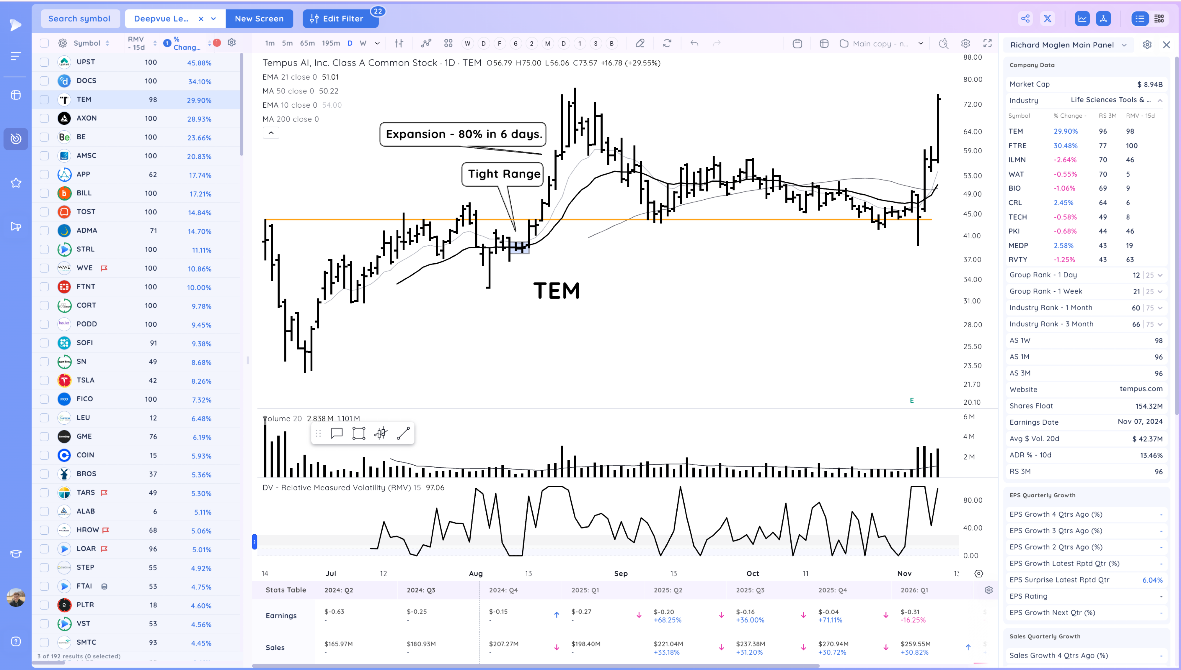 Powerful Gap Ups As The Market Closes The Week Near Highs 14 Xnapper 2024 11 08 17.36.06