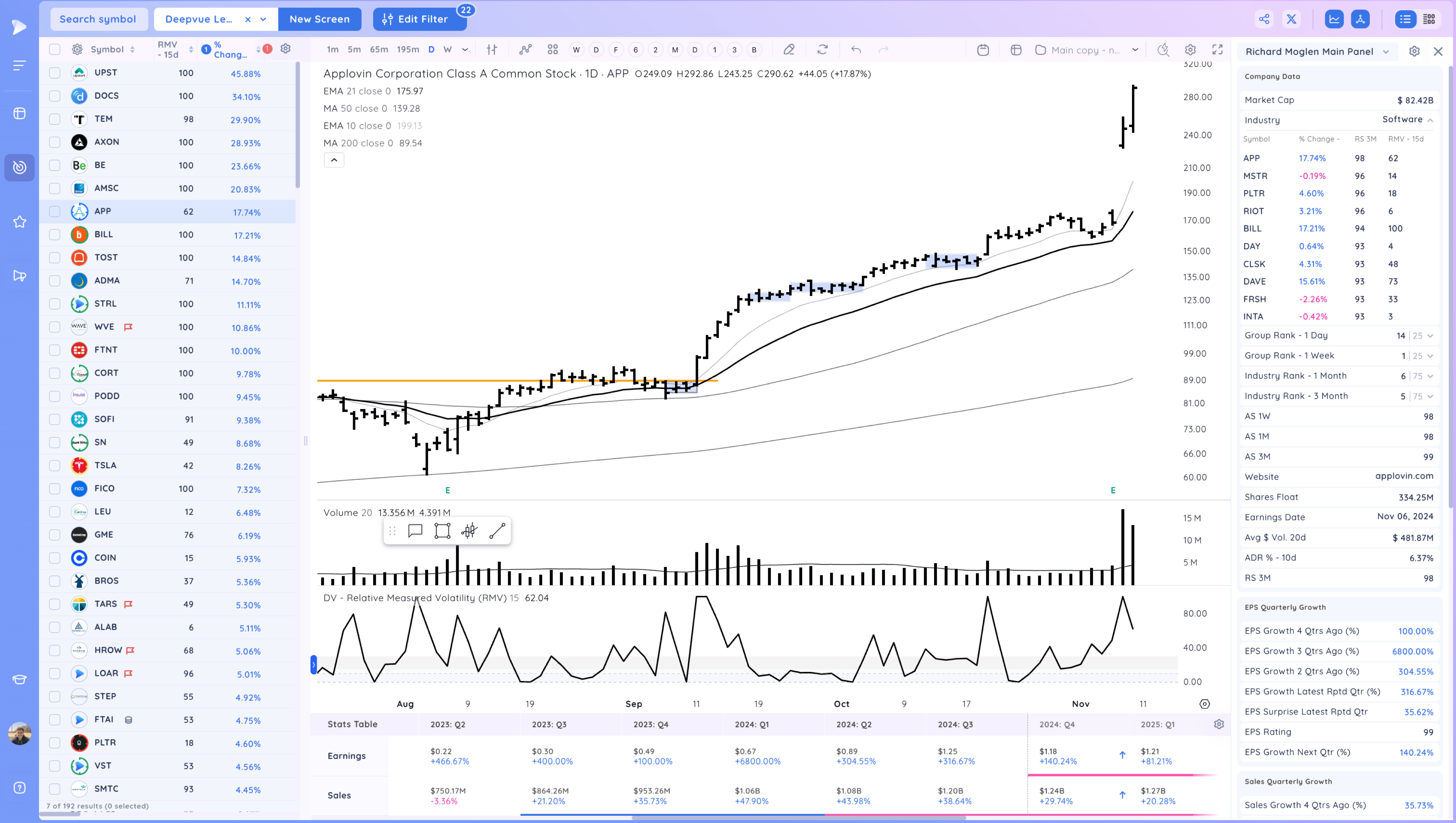 Powerful Gap Ups As The Market Closes The Week Near Highs 17 image 144
