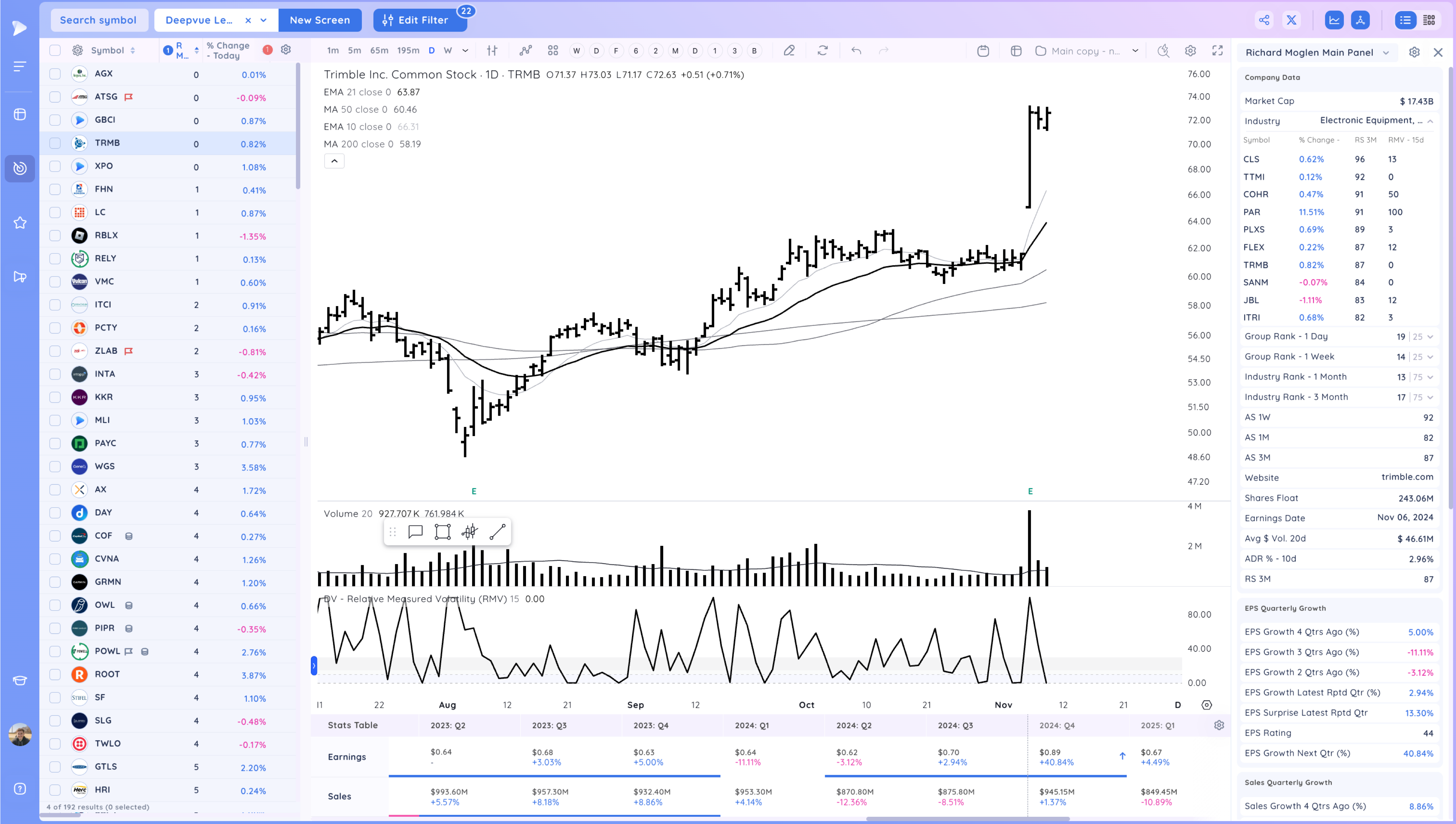 Powerful Gap Ups As The Market Closes The Week Near Highs 18 image 145