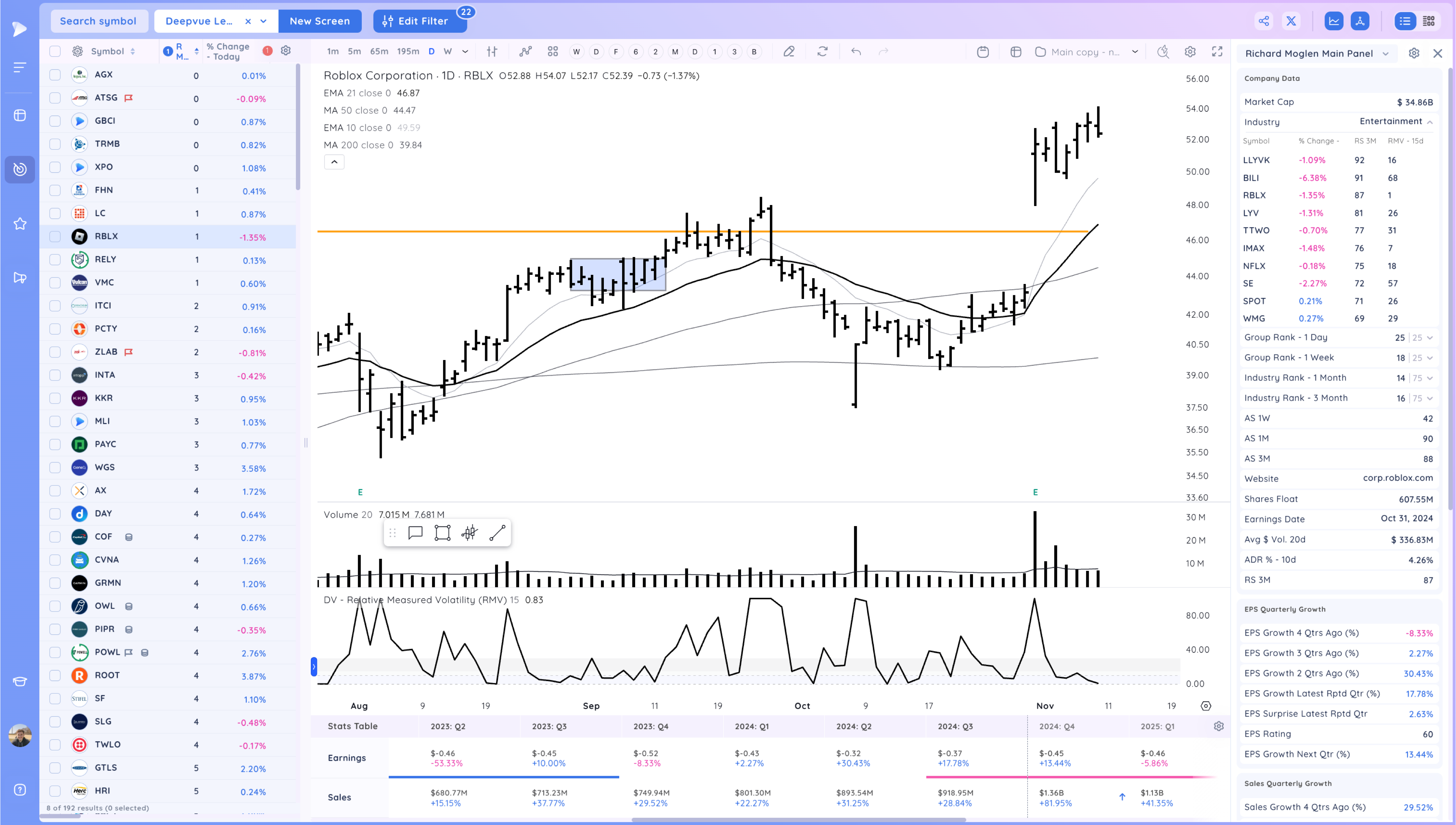 Powerful Gap Ups As The Market Closes The Week Near Highs 19 image 146