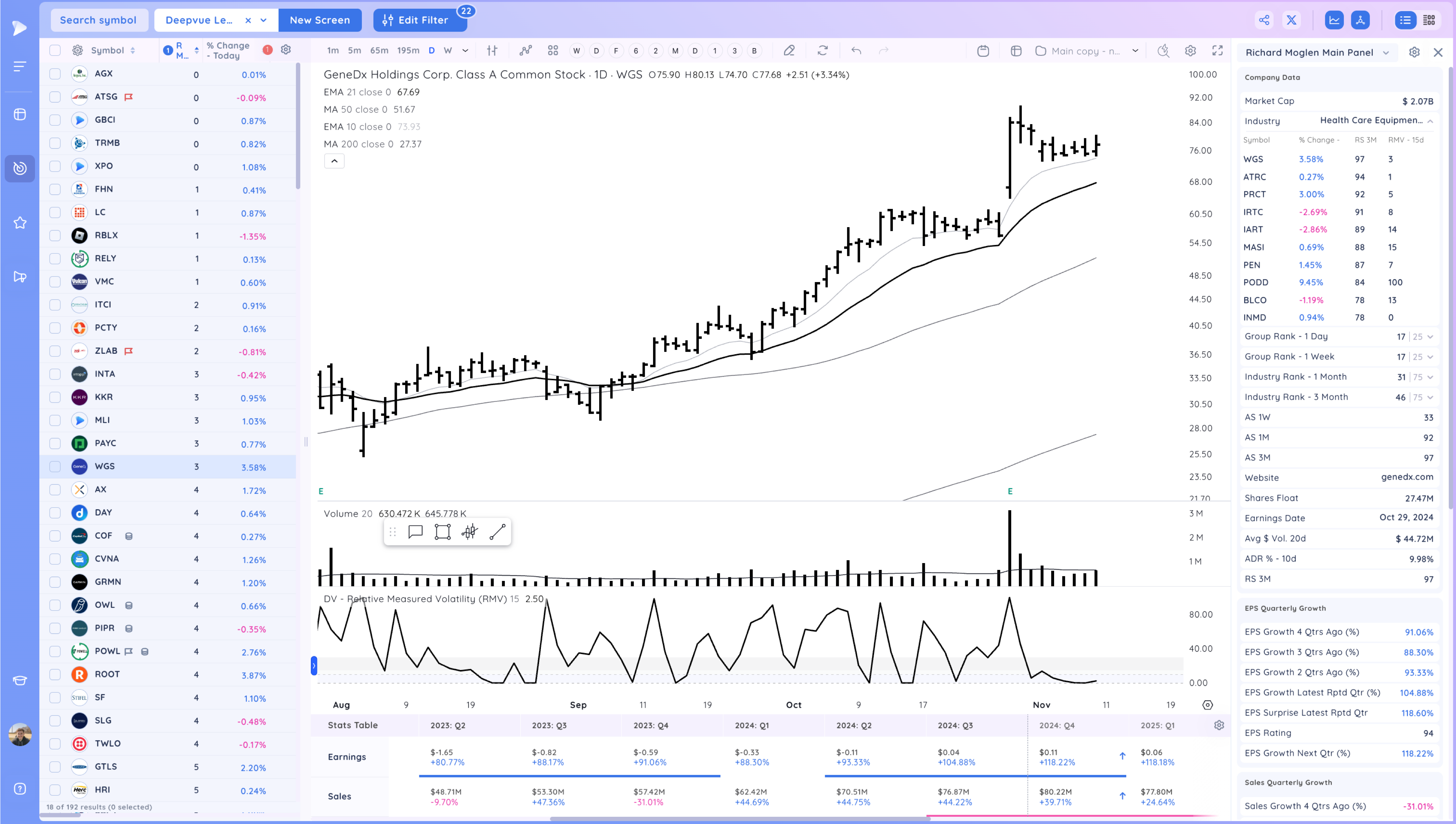 Powerful Gap Ups As The Market Closes The Week Near Highs 20 image 147