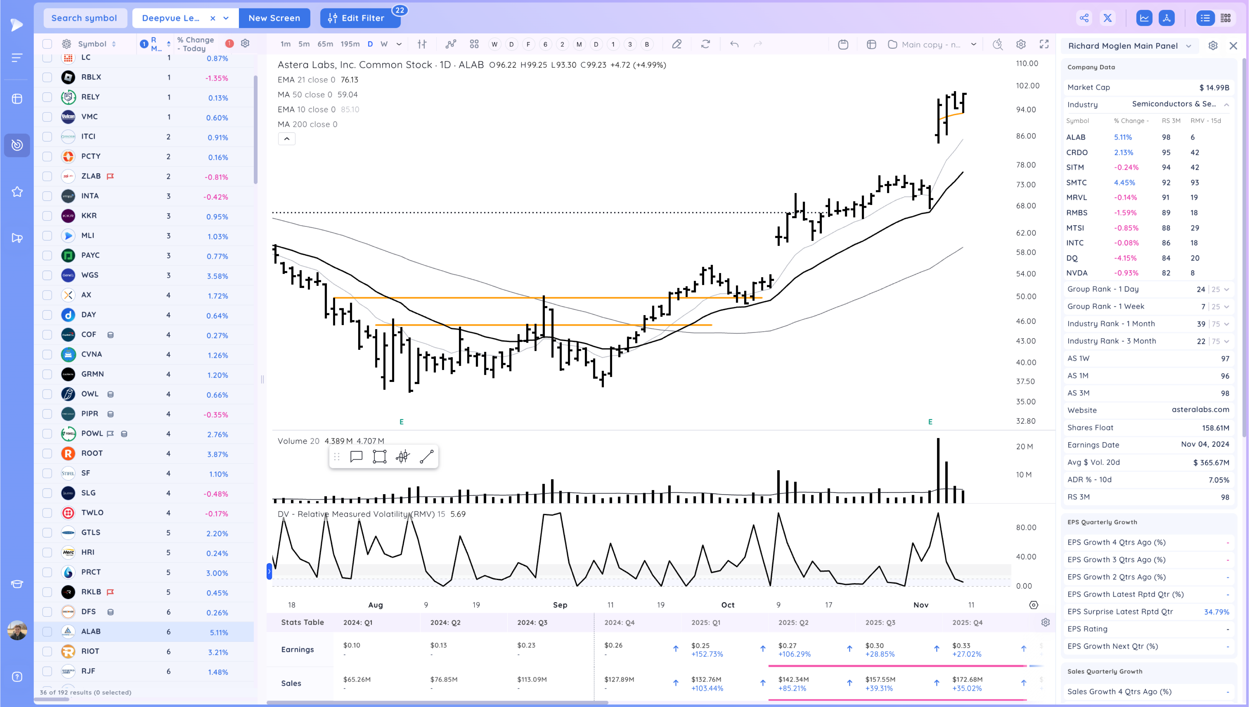 Powerful Gap Ups As The Market Closes The Week Near Highs 22 image 149