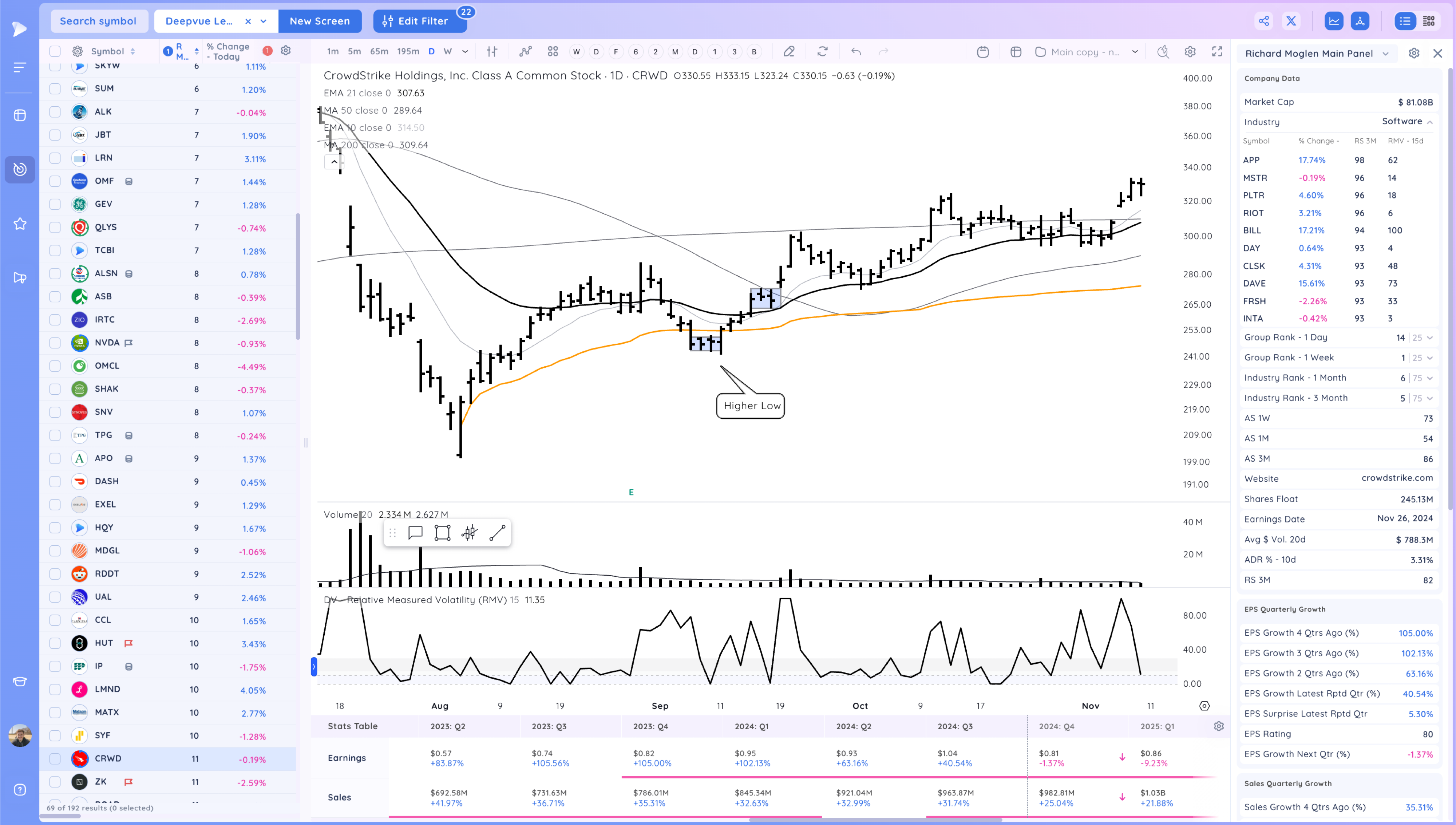 Powerful Gap Ups As The Market Closes The Week Near Highs 24 image 151