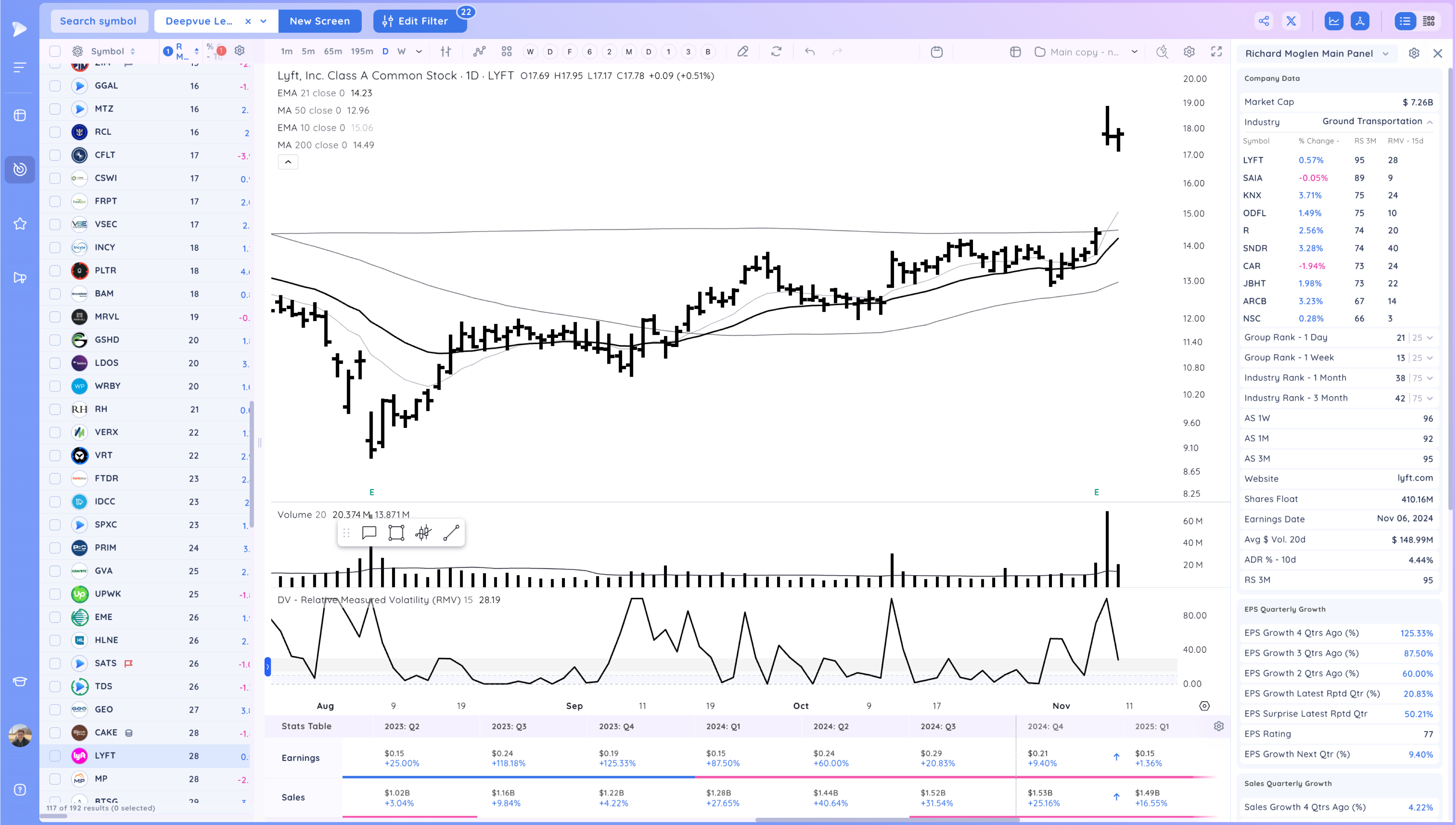 Powerful Gap Ups As The Market Closes The Week Near Highs 26 image 154